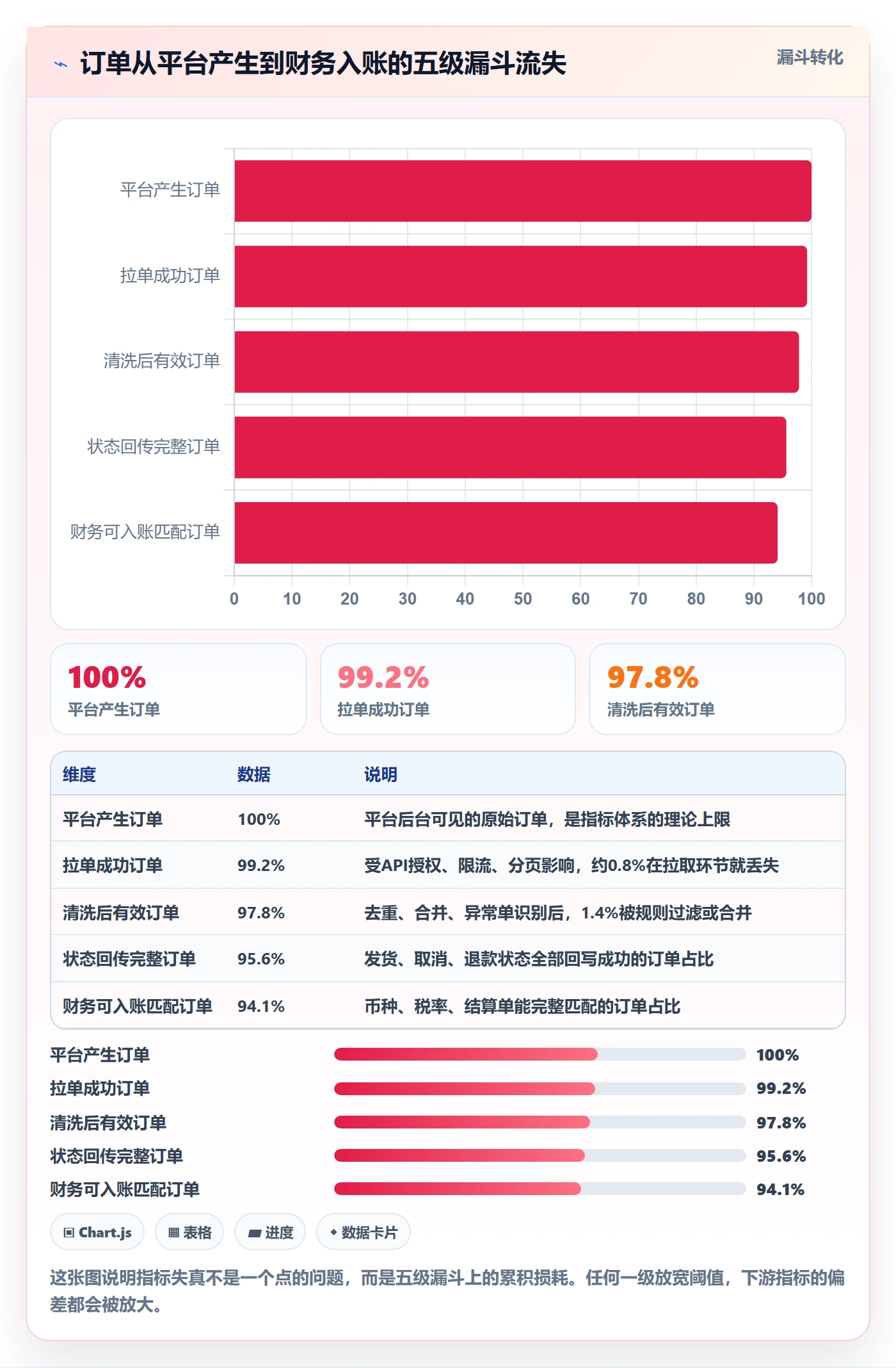 erp跨境电商业务拆解：订单同步为什么影响指标体系