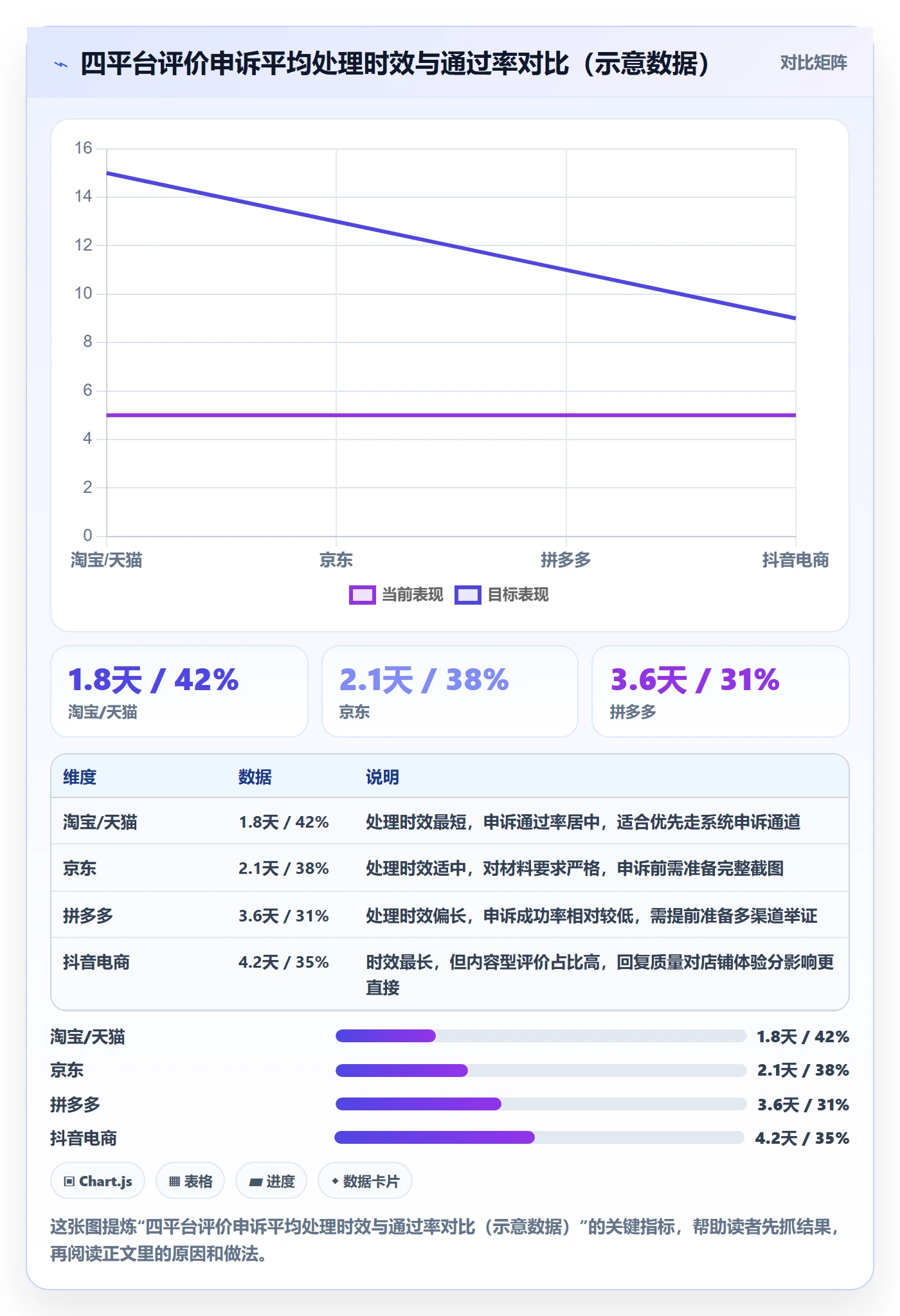 商品分析操作手册：用户评价对应的平台规则步骤