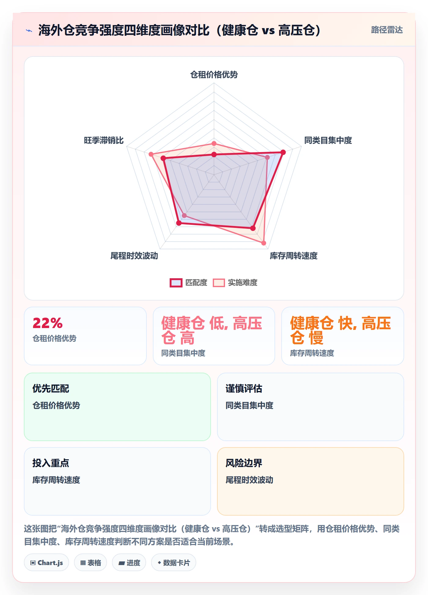 商品分析实践指南：竞争强度的海外仓管理怎样更有效