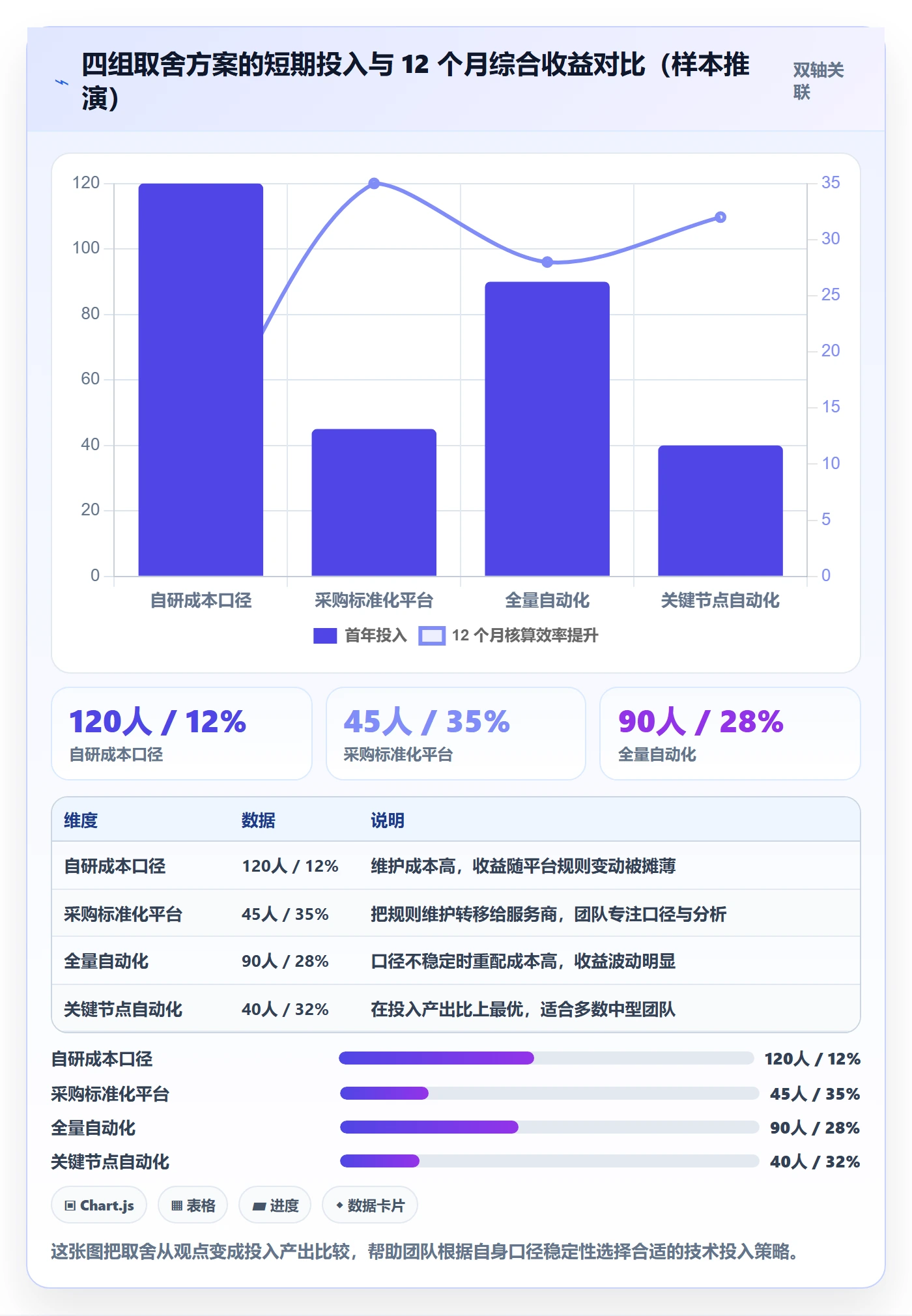 erp跨境电商工作指南：用团队培训解决财务核算问题