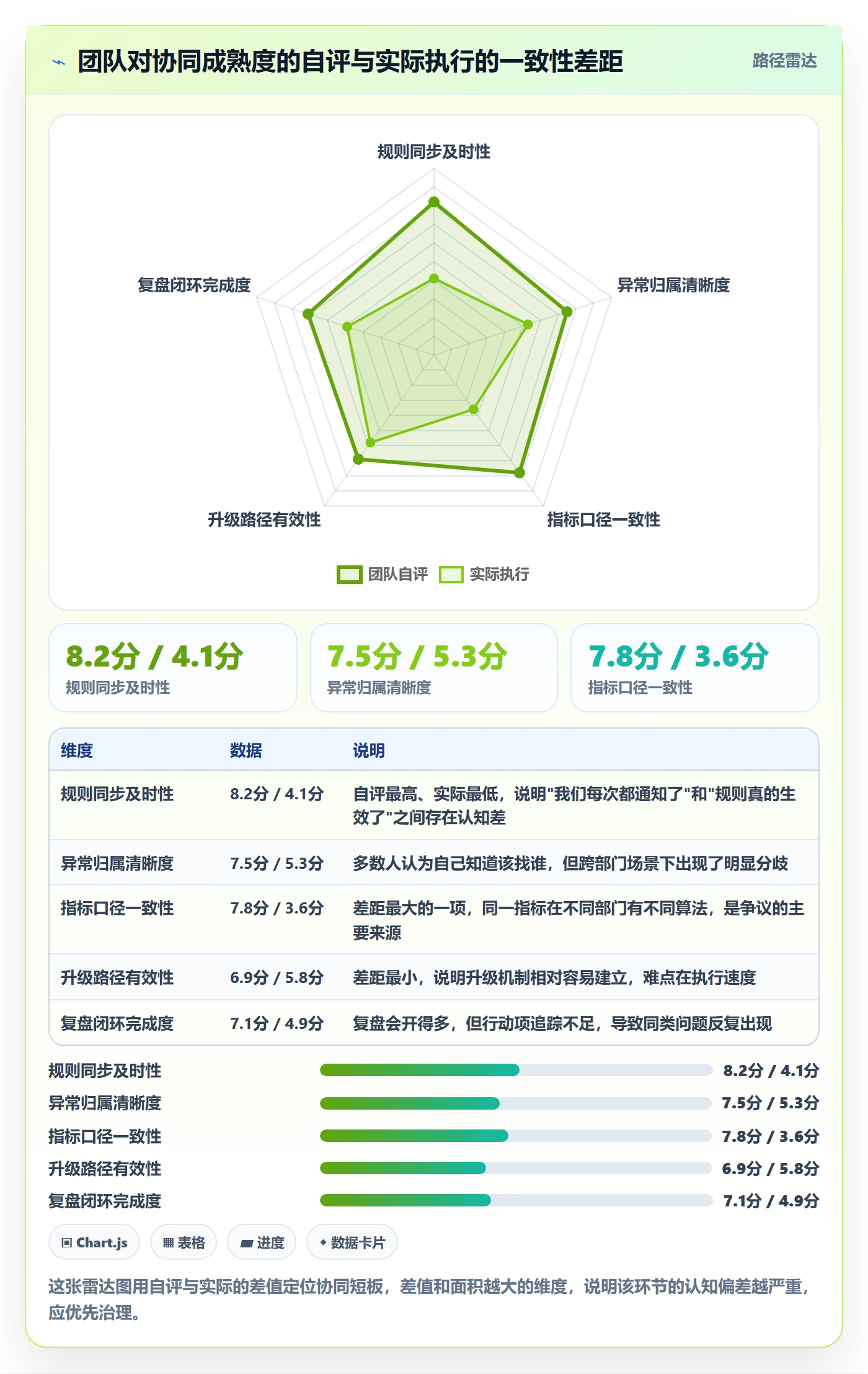erp跨境电商运营框架：把物流对接纳入团队协同