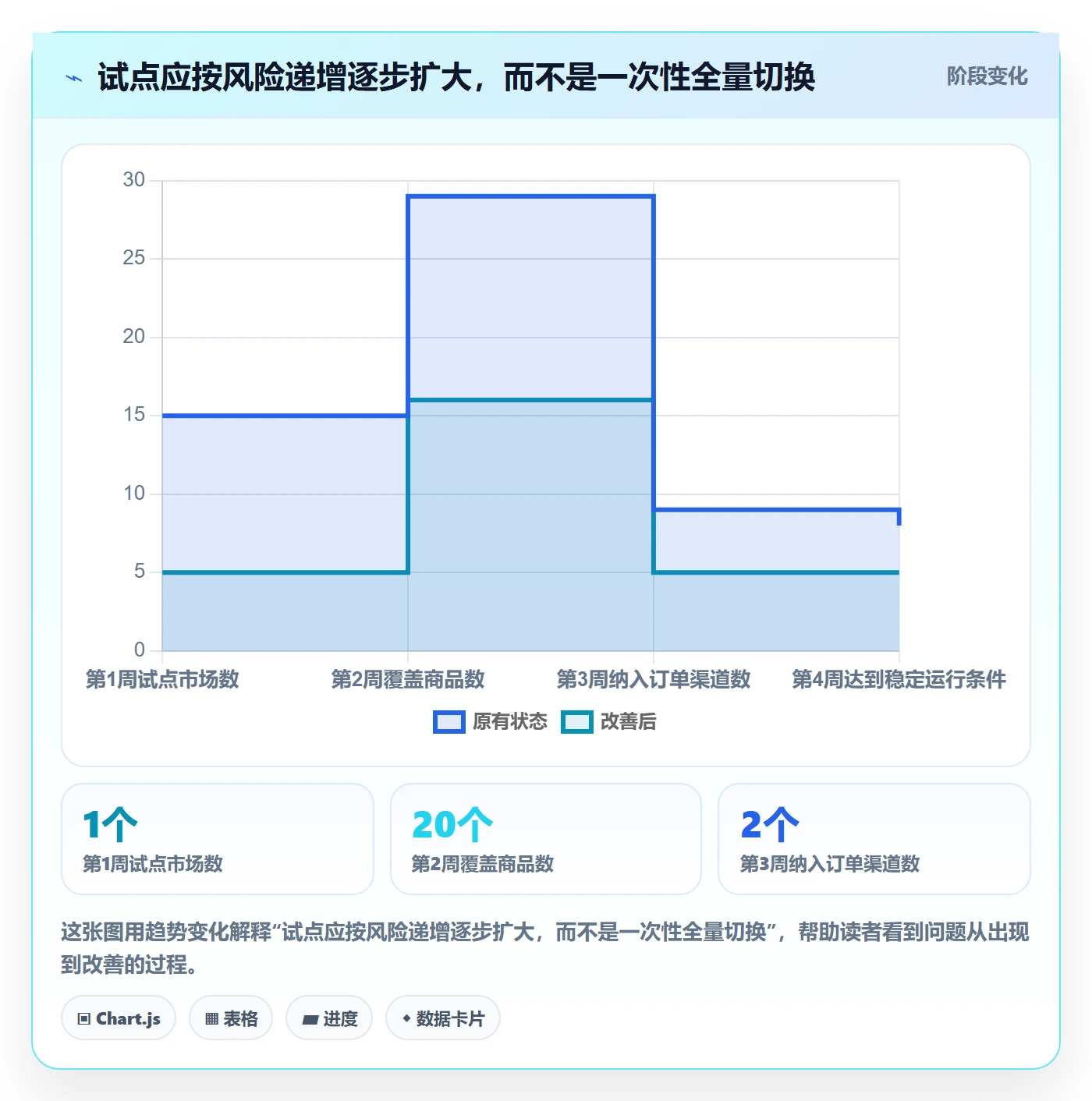跨境电商操作手册：本地化运营对应的工具对比步骤