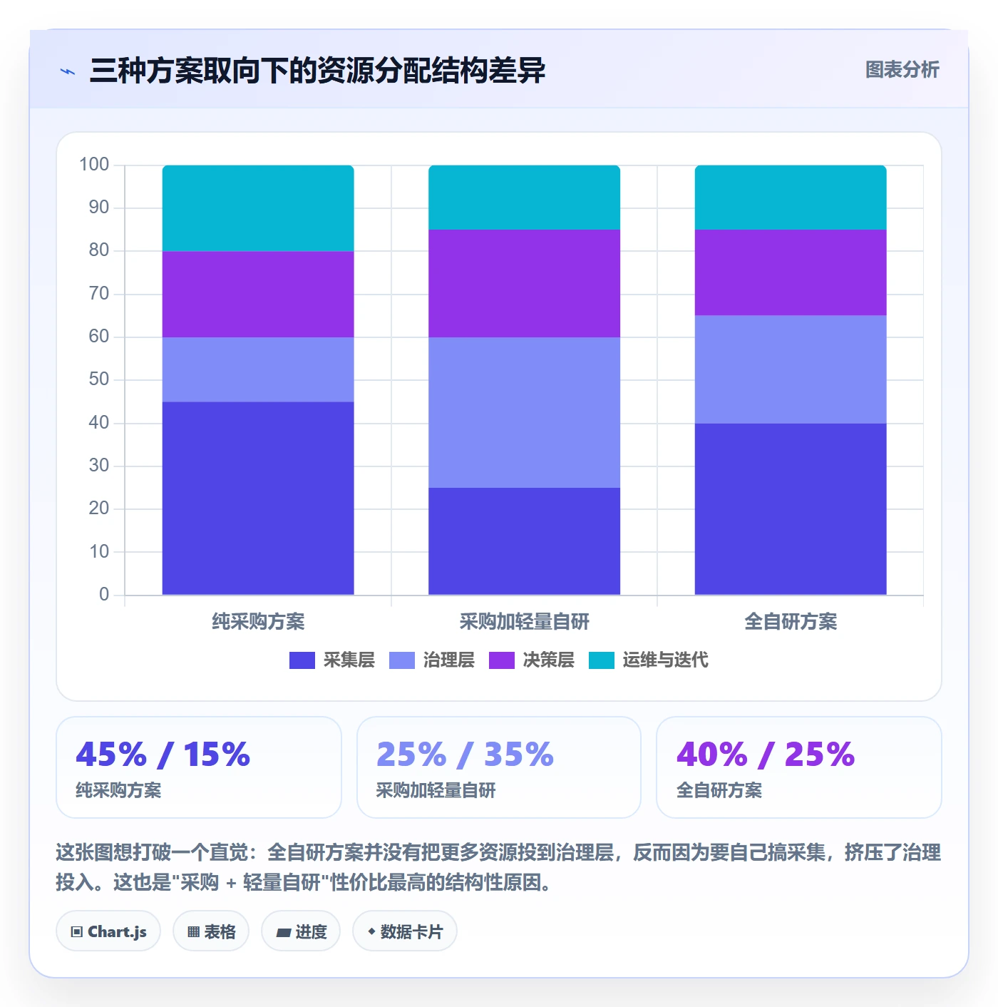 亚马逊软件方案设计：关键词工具场景的自动化方案怎么做