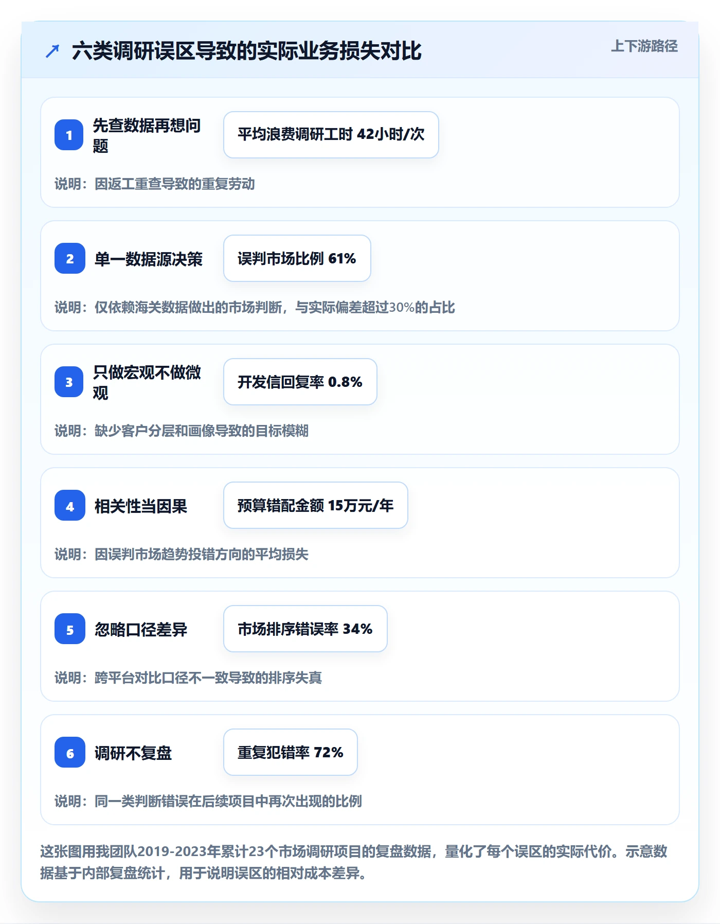 外贸数据分析平台基础课：国家市场相关的市场调研一次讲透