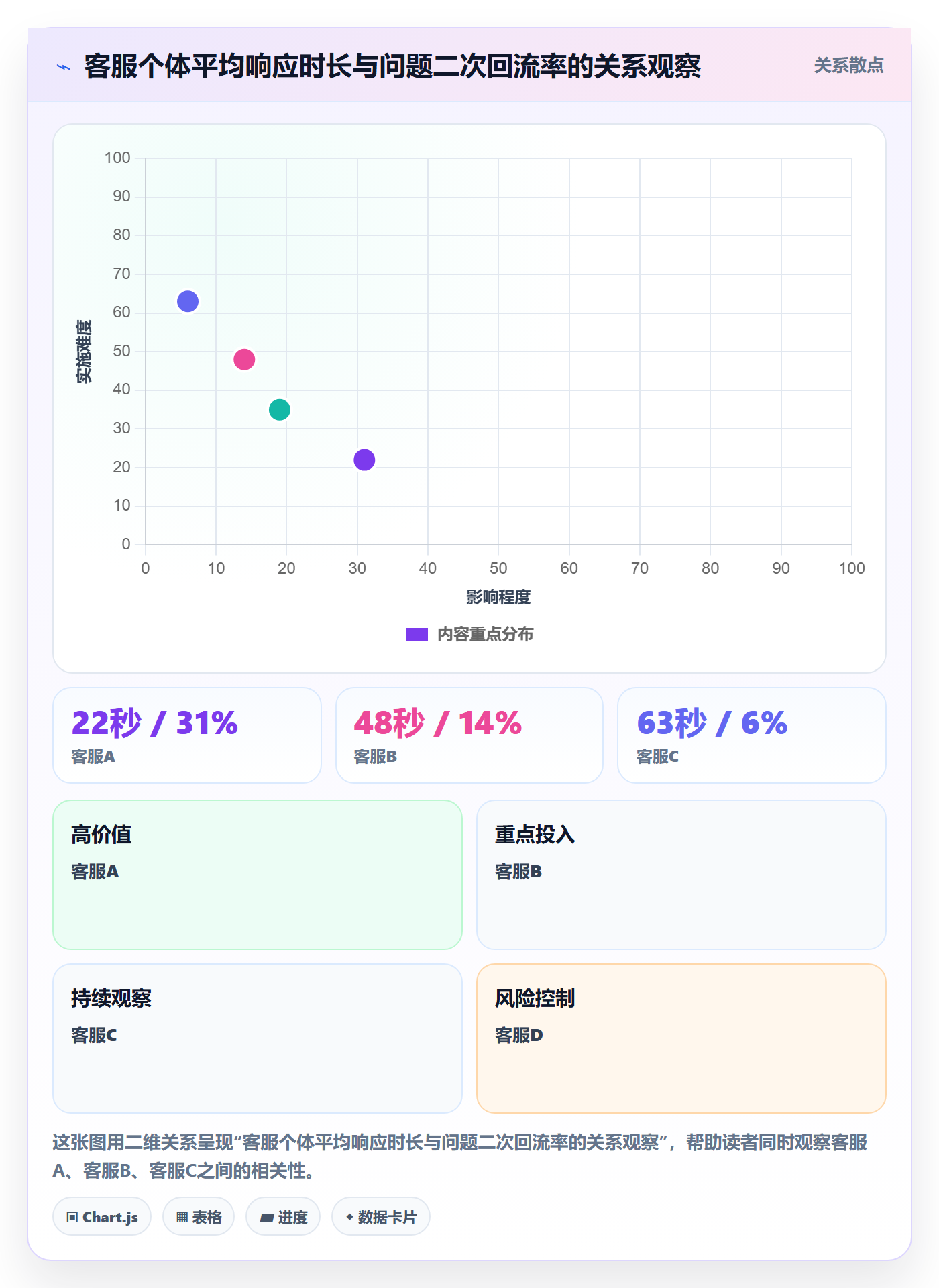 跨境电商运营操作手册：客户服务对应的标准化管理步骤