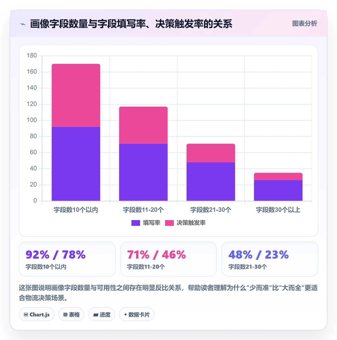 外贸数据分析平台应用思路：围绕客户画像拆解物流方案