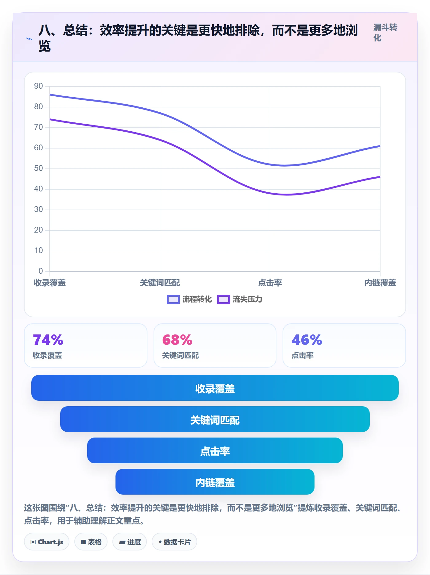 八、总结:效率提升的关键是更快地排除,而不是更多地浏览