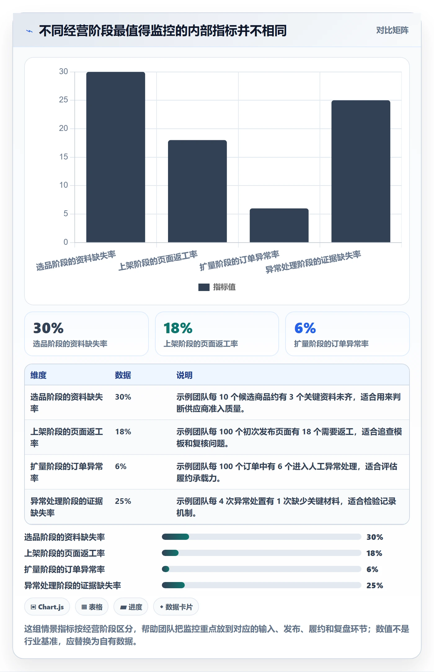 想做好跨境电商，先掌握问题清单中的平台规则