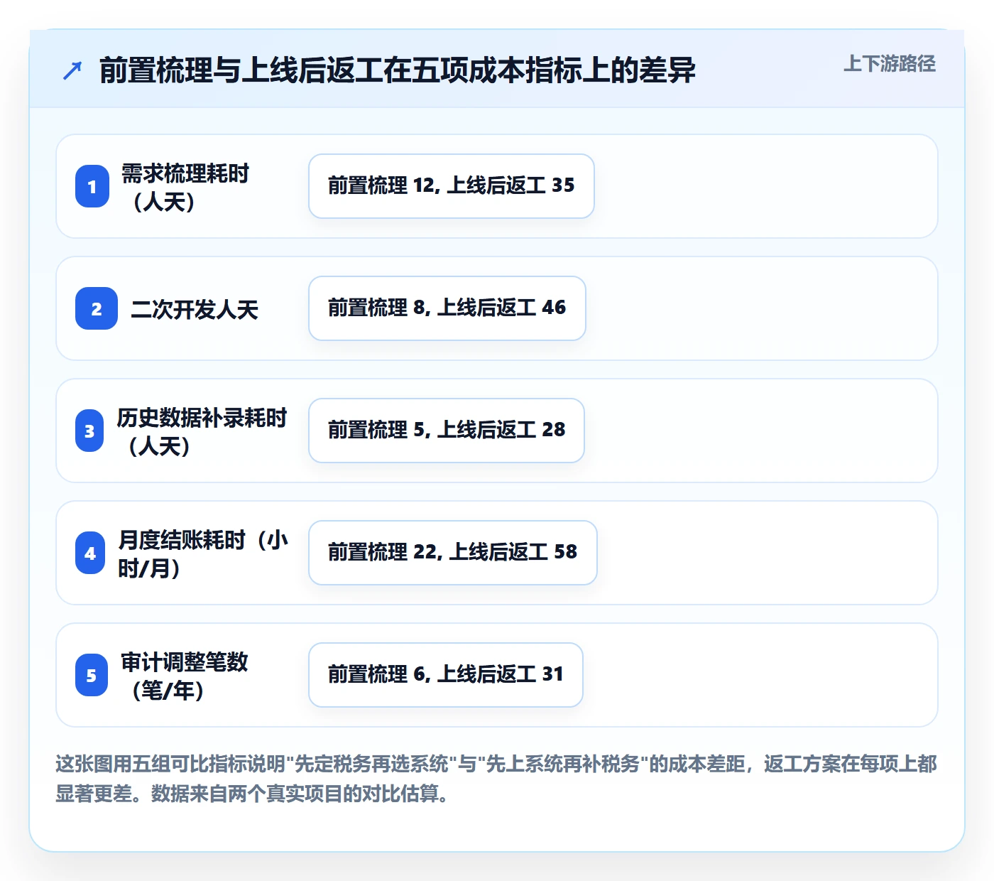 erp跨境电商决策指南：用税务筹划判断财务核算方案