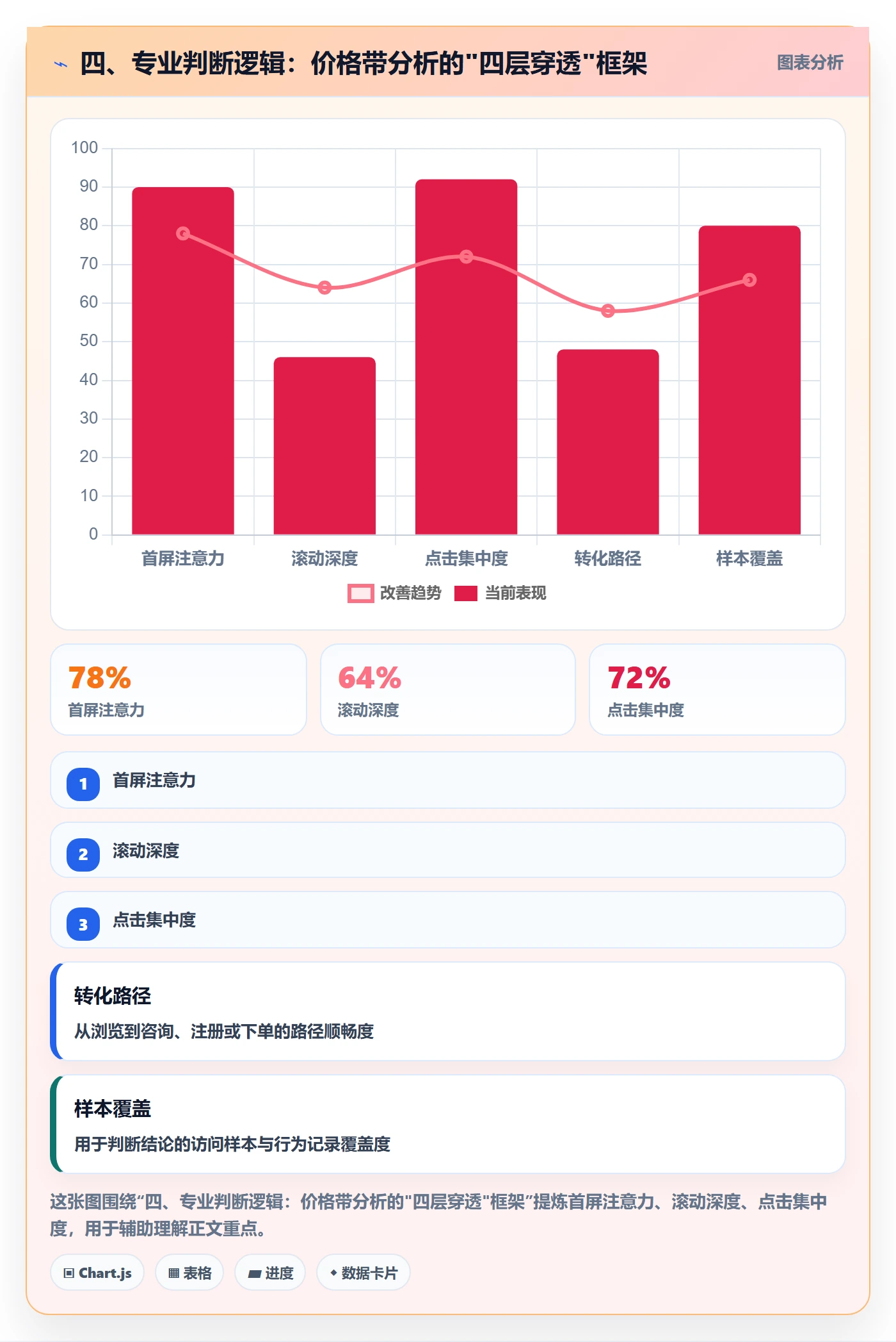 四、专业判断逻辑：价格带分析的"四层穿透"框架
