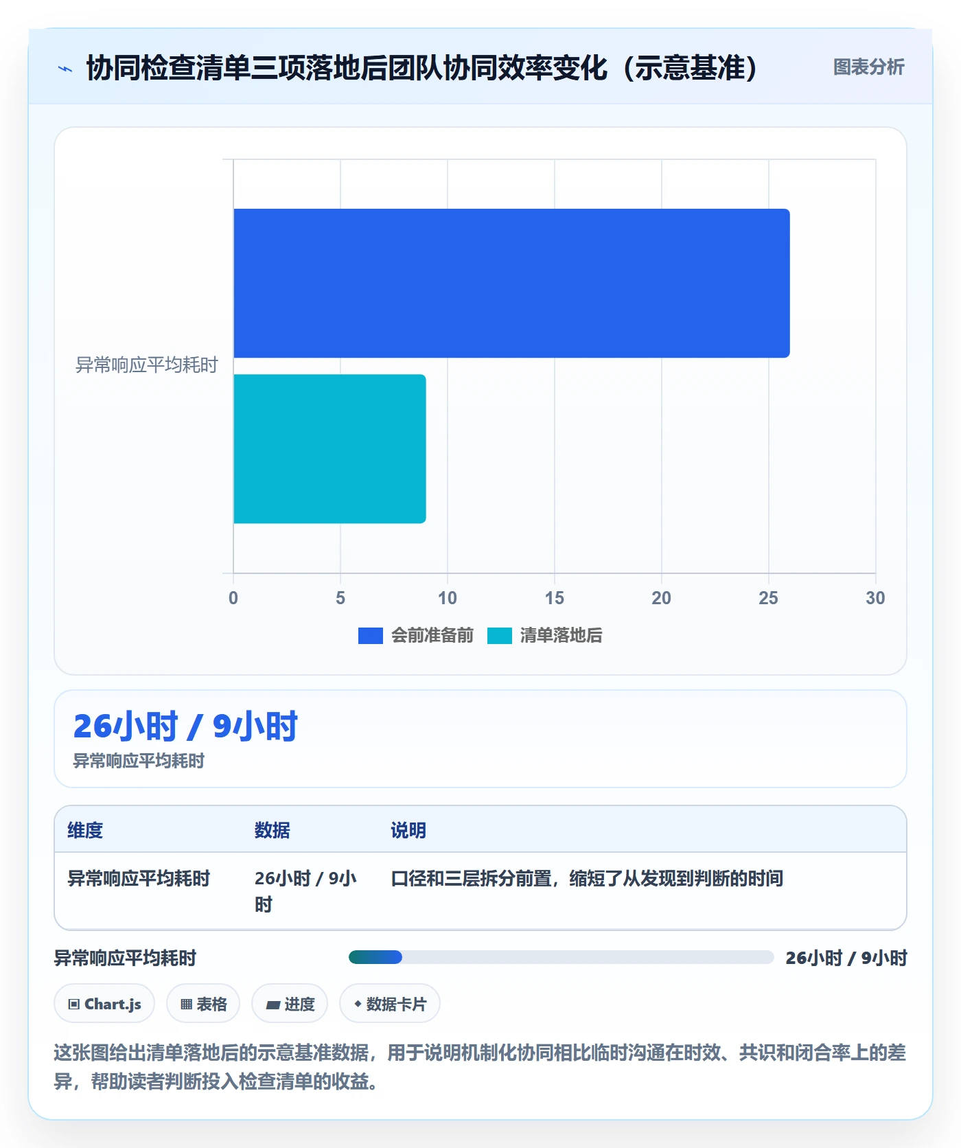 商品分析怎么用？销量趋势场景下的团队协同拆解