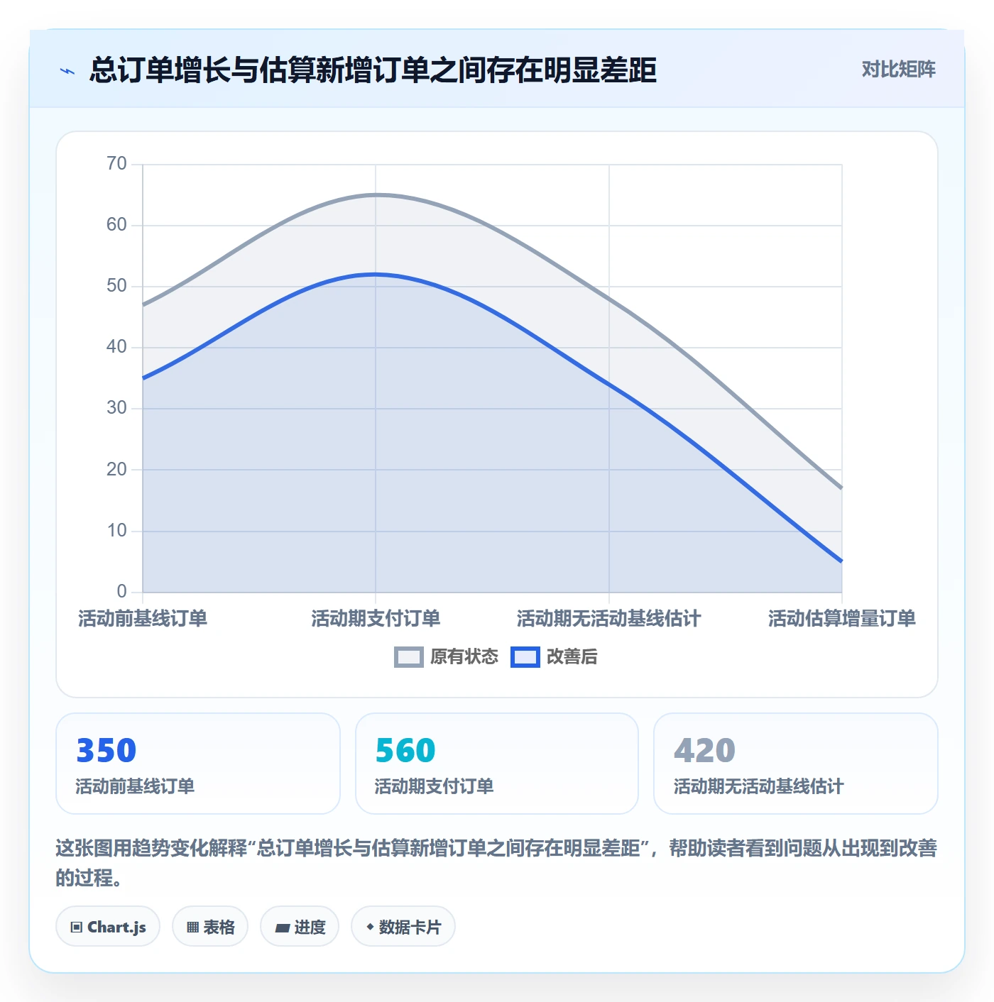 temu趋势观察全解析：重点看懂活动流量