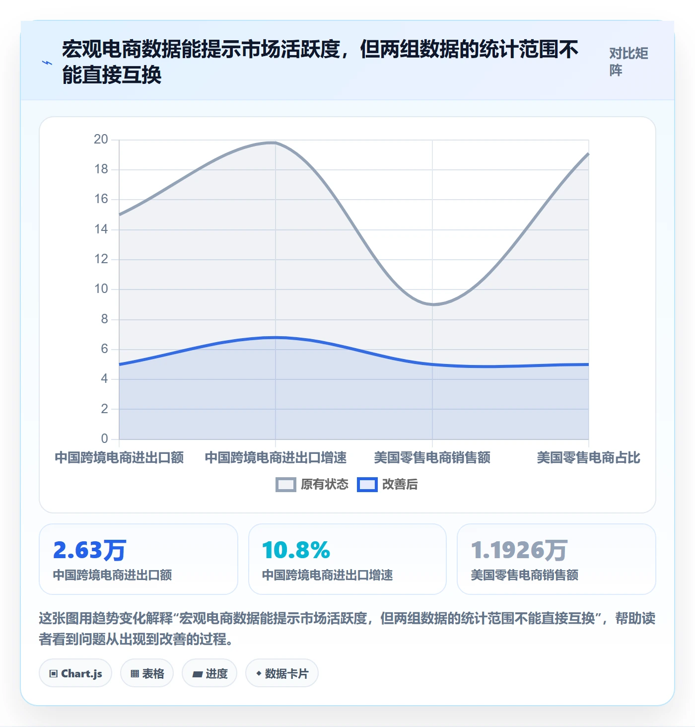 跨境电商操作手册：品牌增长对应的增长策略步骤