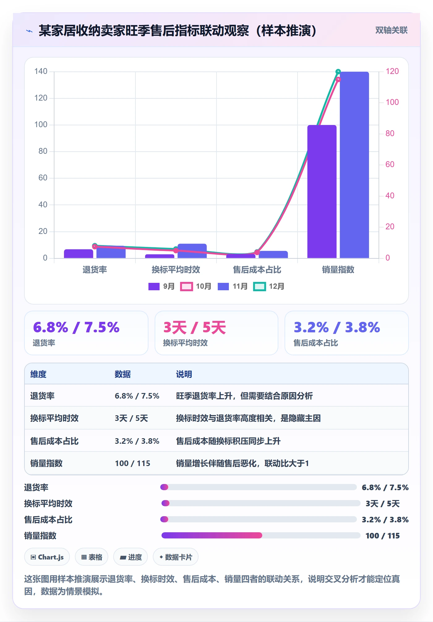 跨境电商一站式服务数据方法：用售后服务支撑效率提升判断