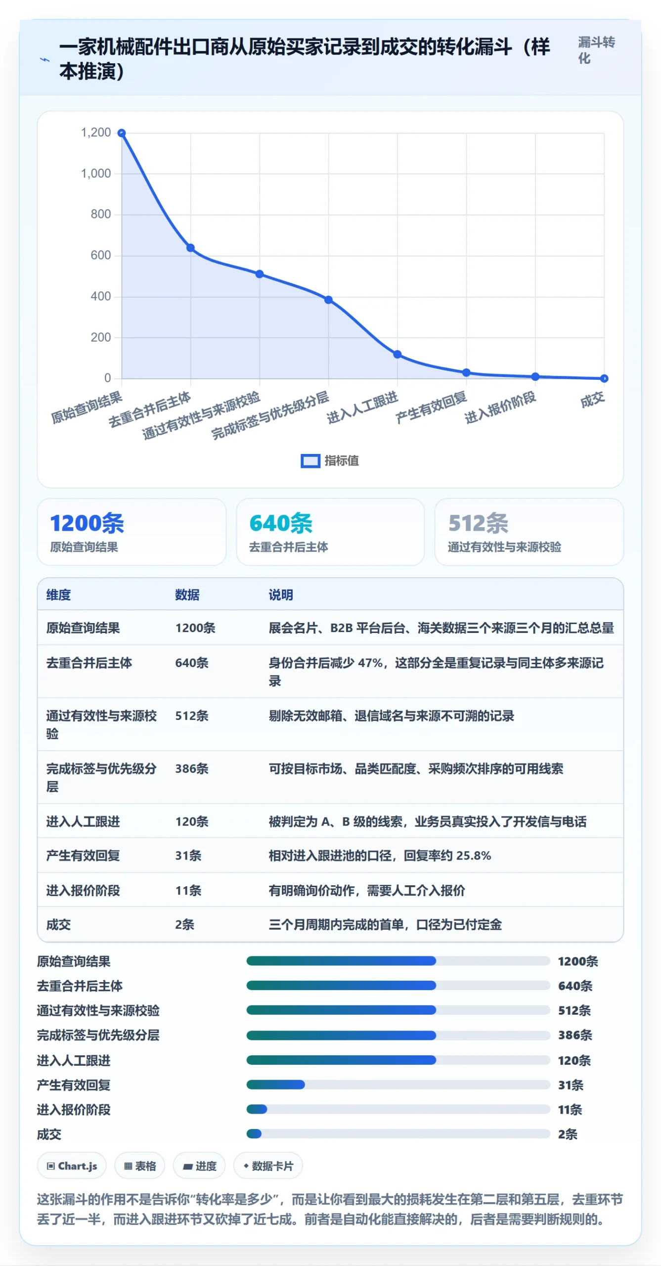 外贸数据分析平台应用思路：围绕买家查询拆解自动化方案