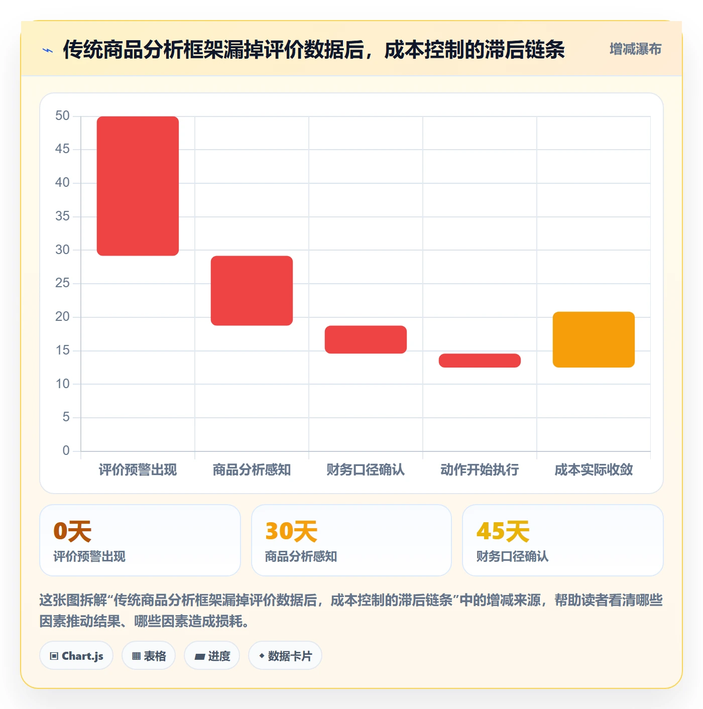 商品分析运营框架：把用户评价纳入成本控制