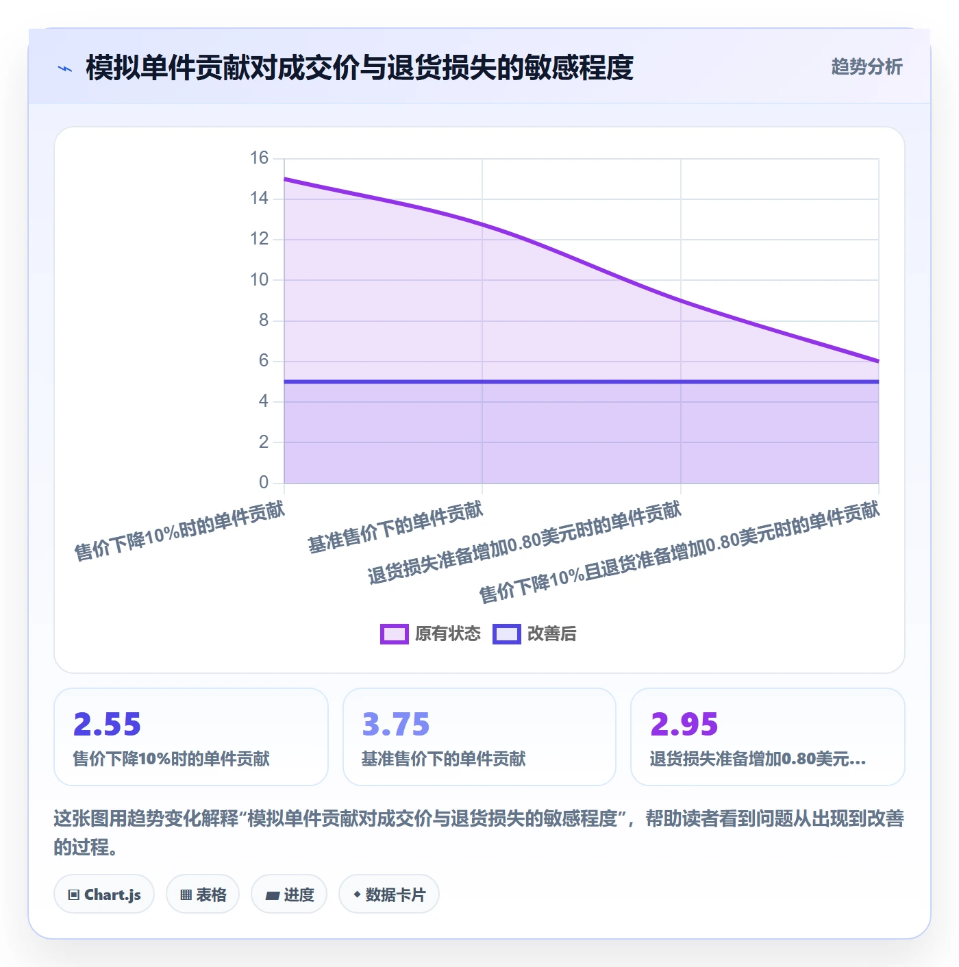temu场景解析：选品定价中的问题清单怎么处理
