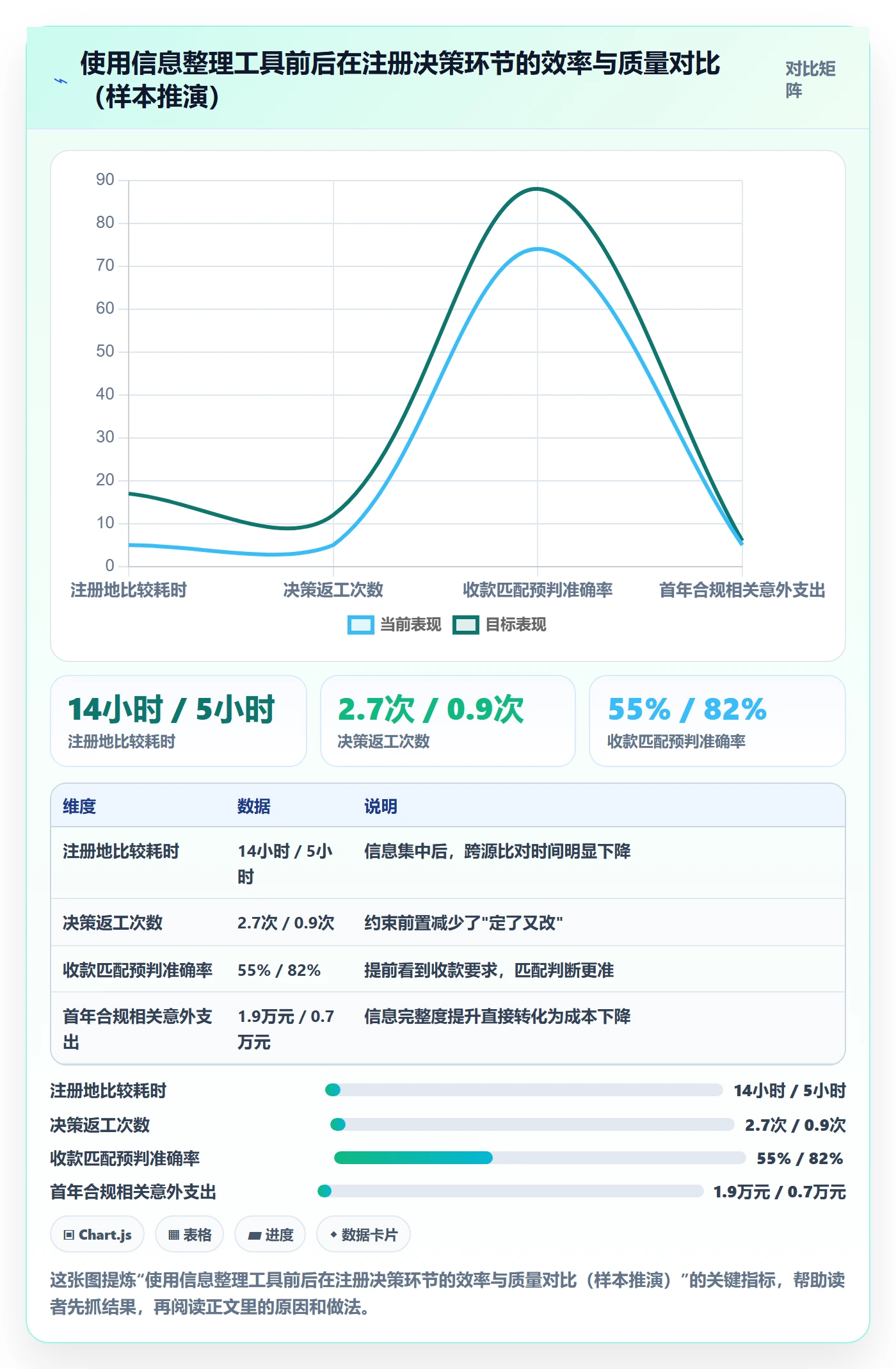 跨境电商一站式服务应用思路：围绕公司注册拆解新手避坑