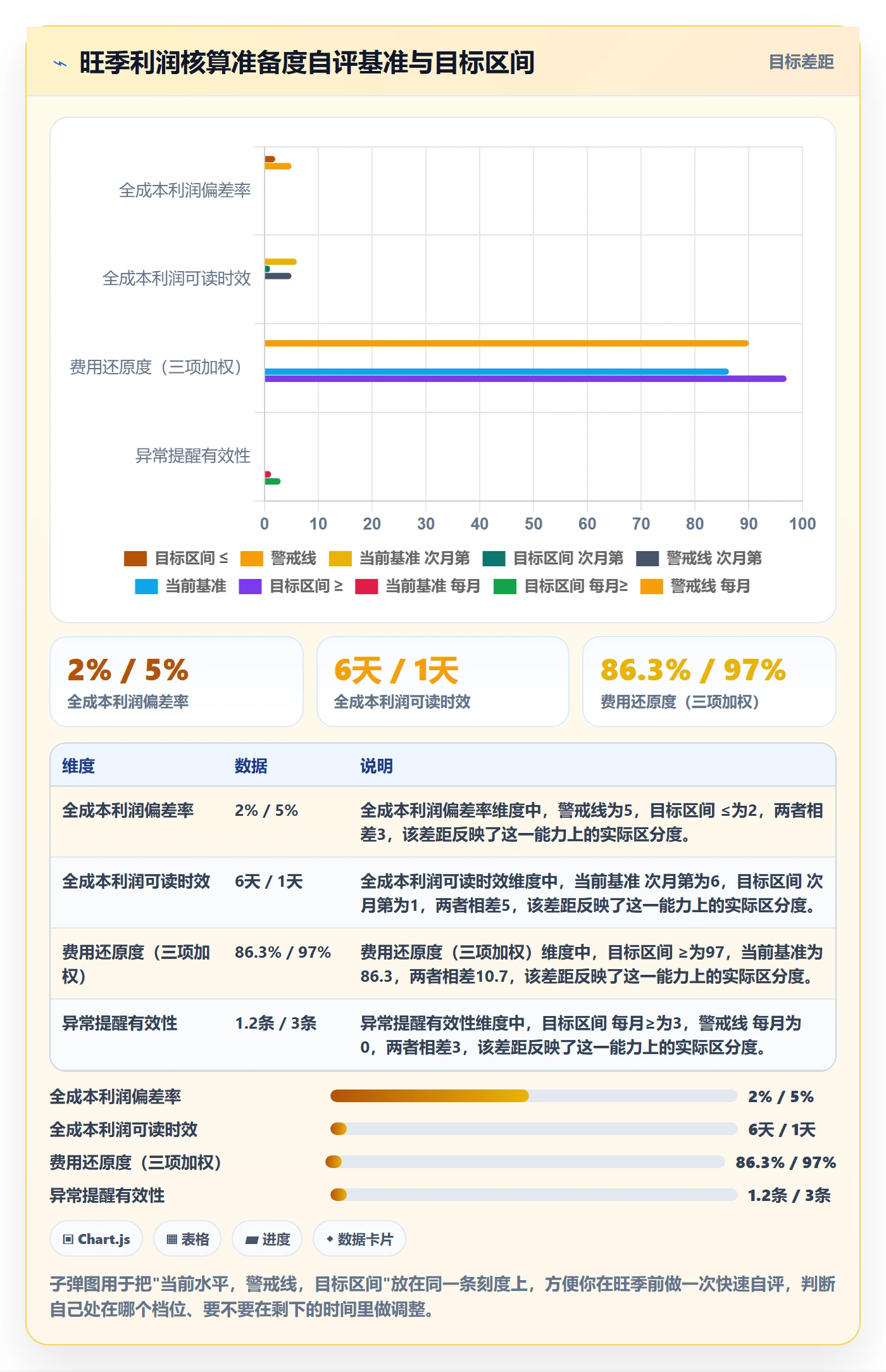 亚马逊软件怎么选？利润核算相关的旺季准备判断标准