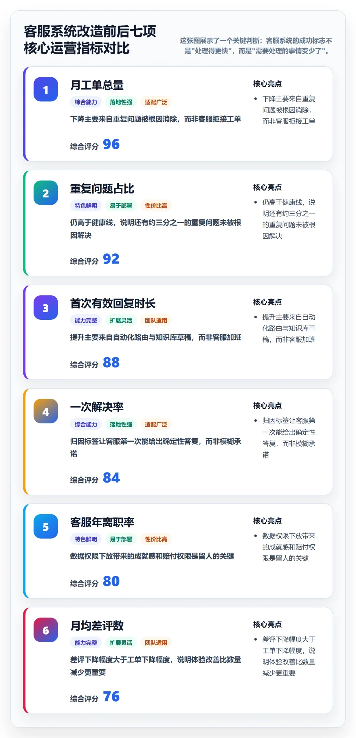 跨境电商运营实践指南：客户服务的系统搭建怎样更有效