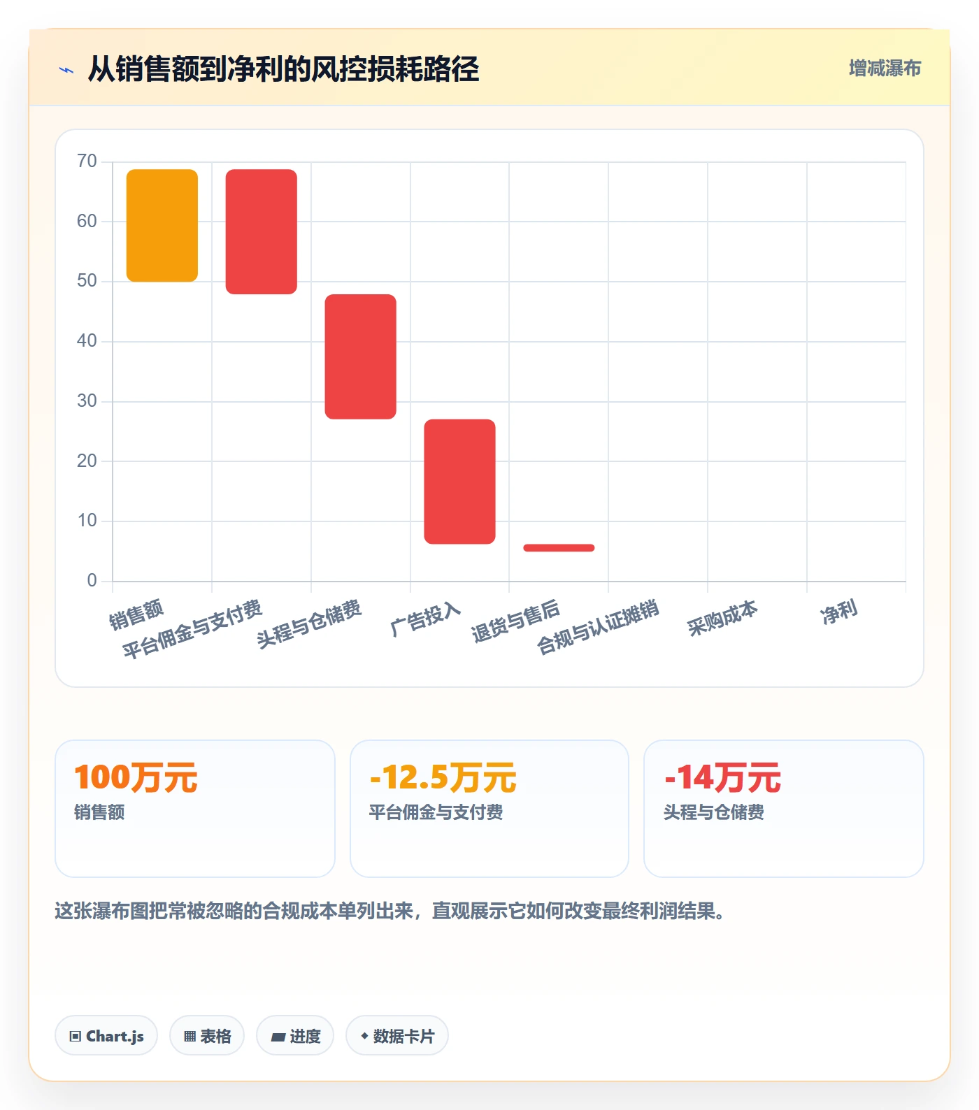 跨境电商运营升级方案：用风险排查改善市场调研