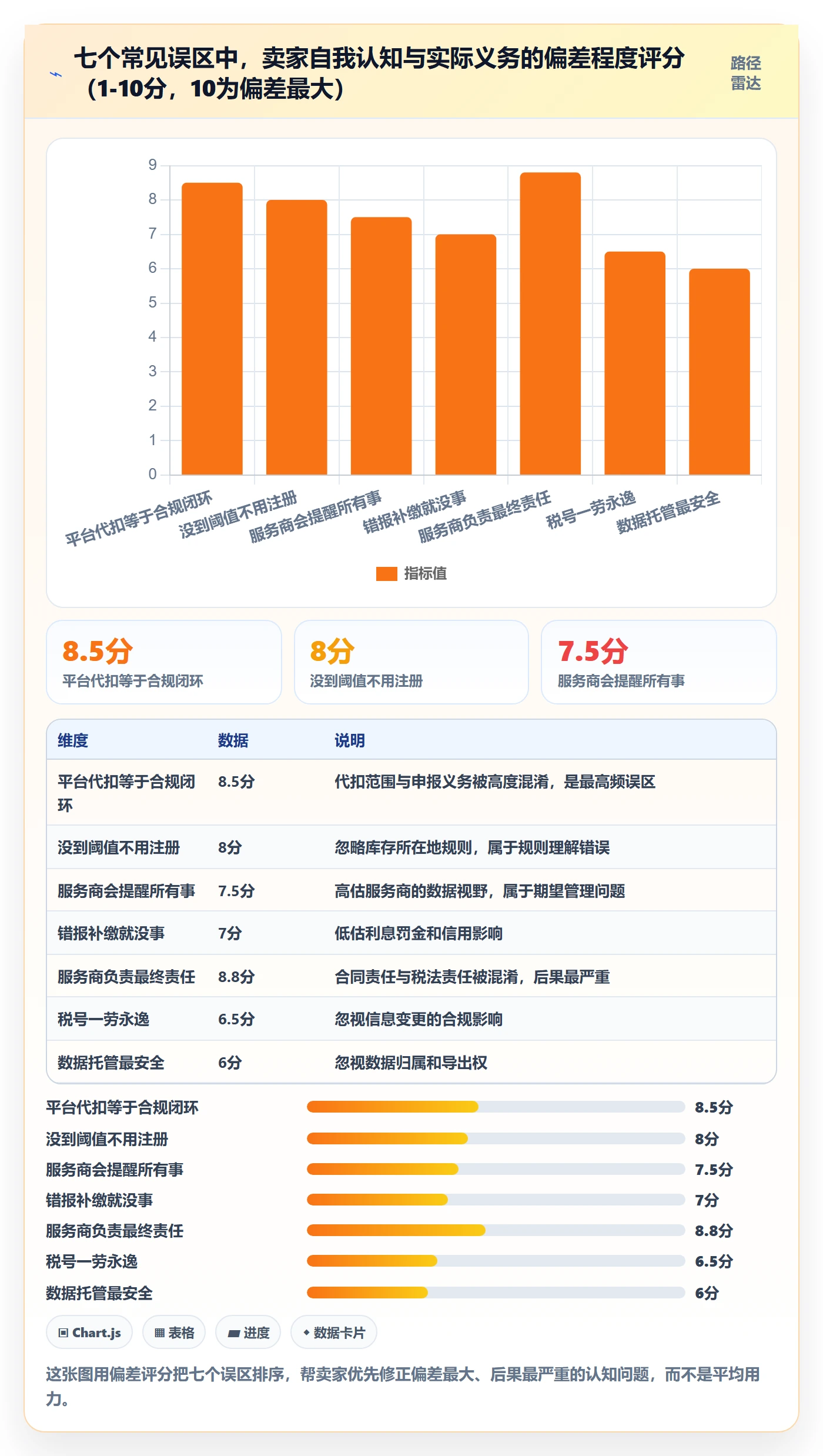 跨境电商一站式服务进阶课：围绕税务合规完善入门指南