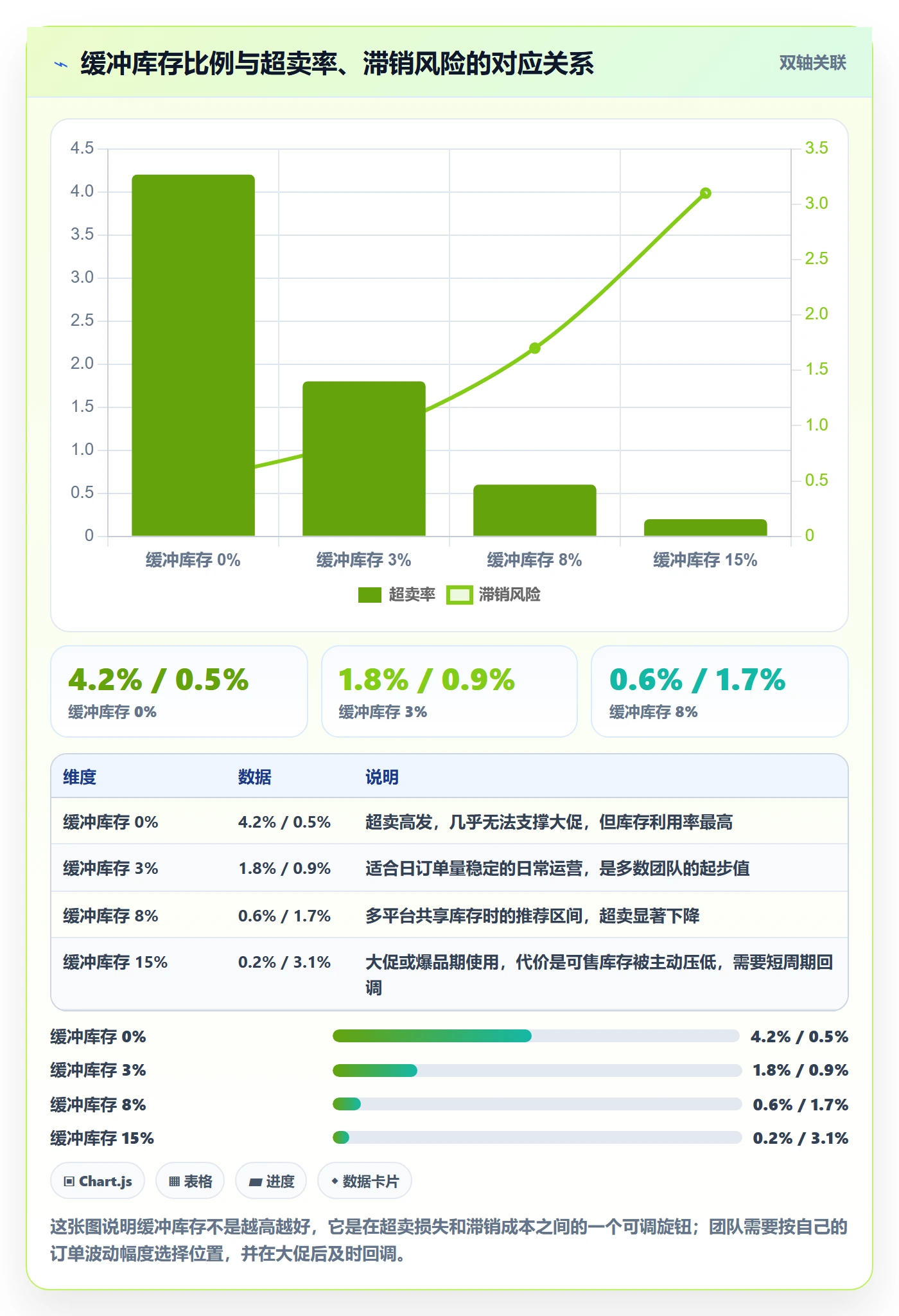 erp跨境电商避坑指南：库存管理环节的精细化运营要注意什么