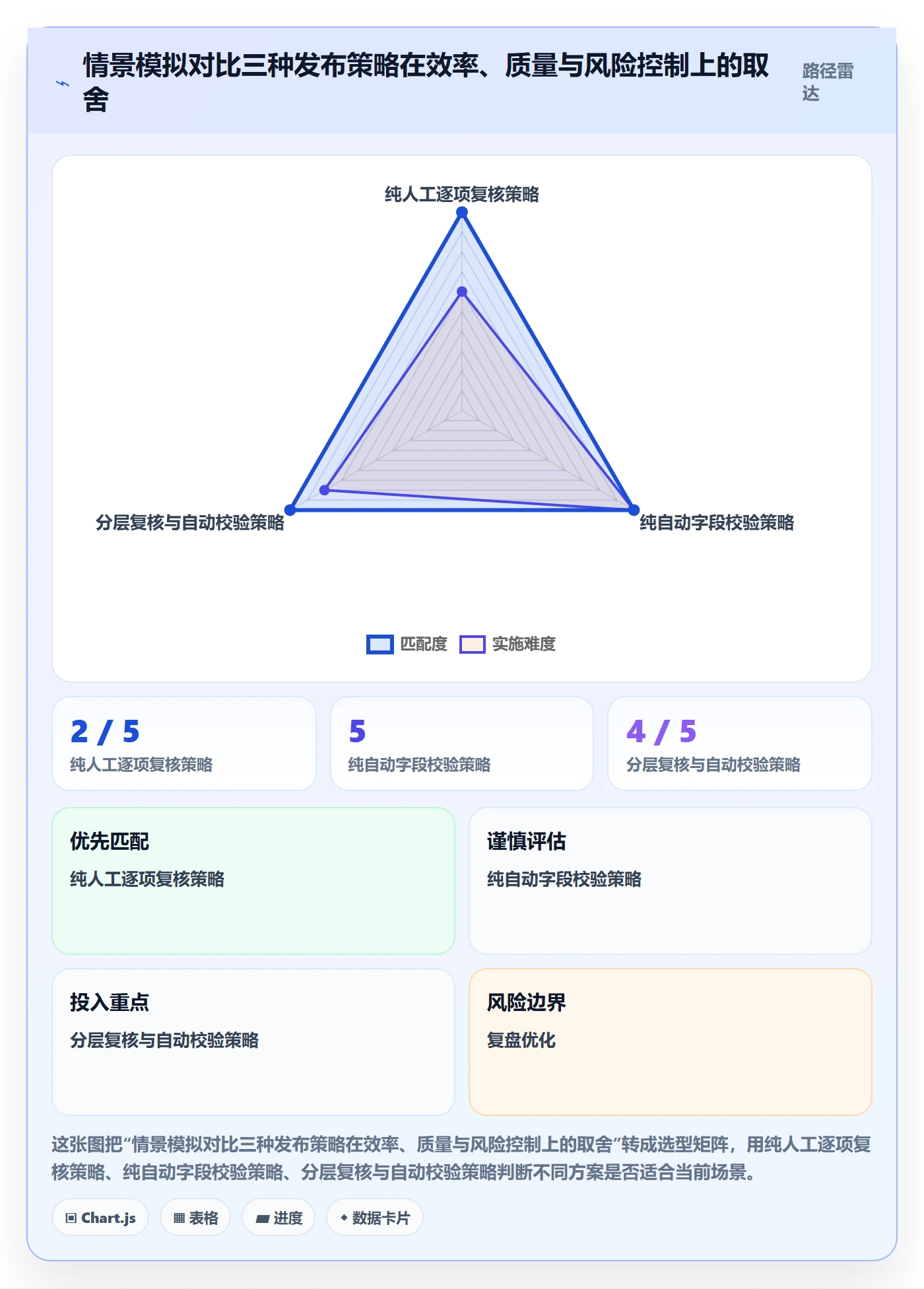 temu避坑指南：商品发布环节的季度复盘要注意什么