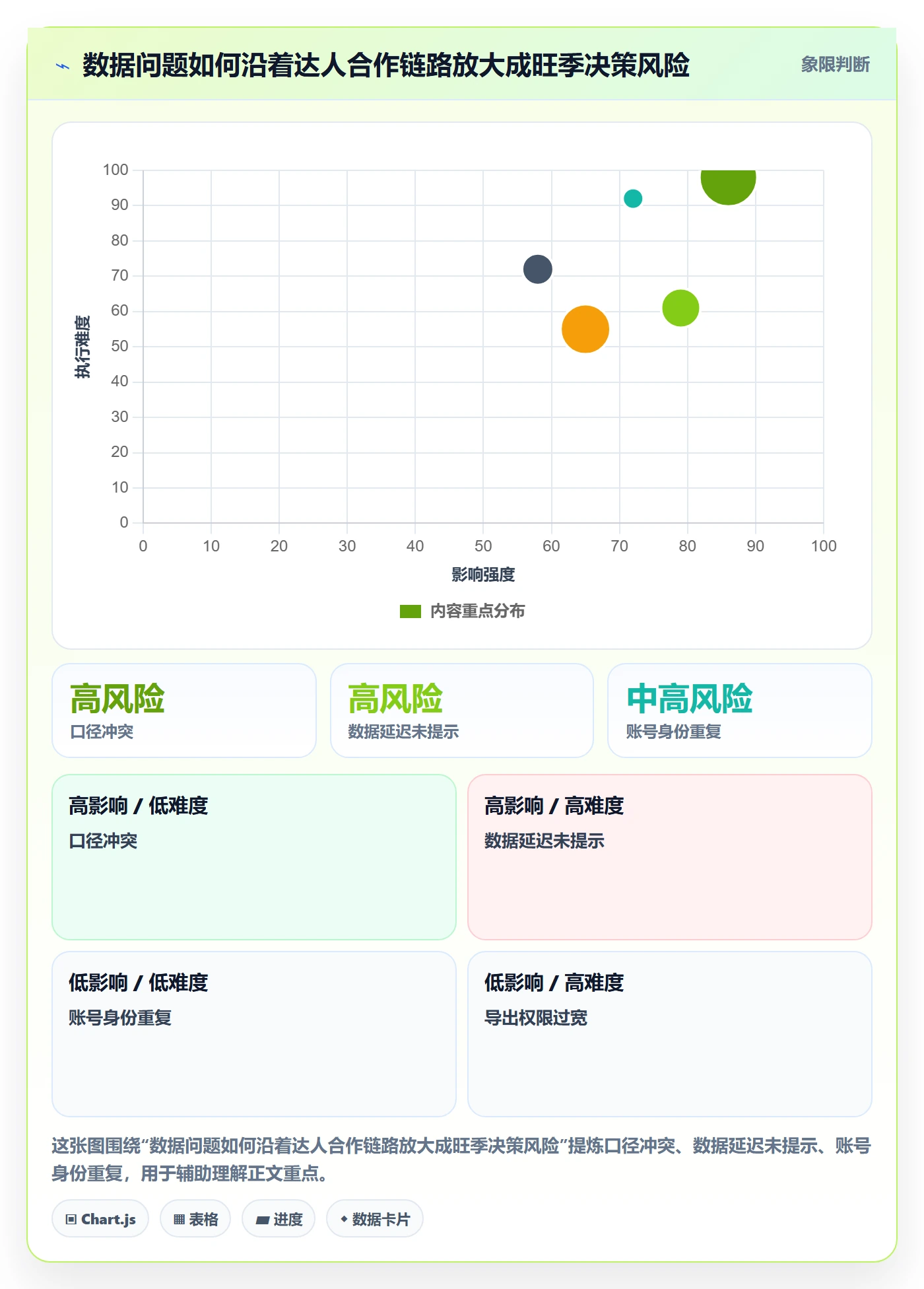 电商数据查询网站方案设计：达人数据场景的旺季准备怎么做