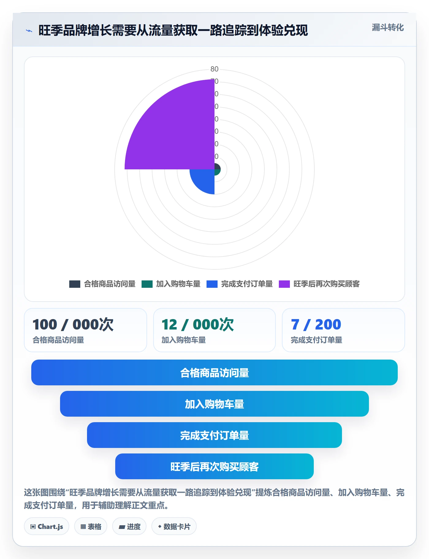 想做好跨境电商，先掌握旺季准备中的品牌增长