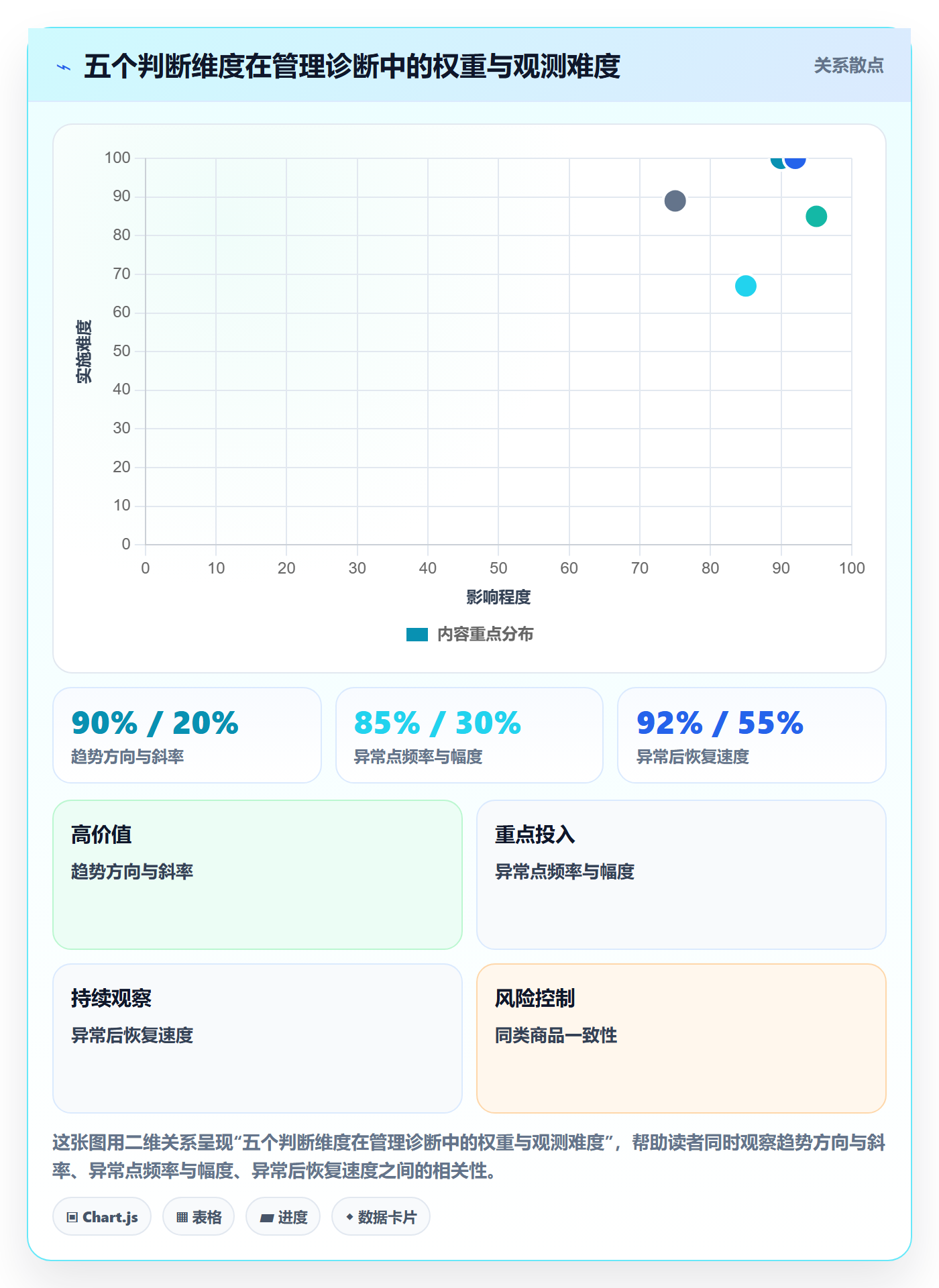 商品分析检查方法：通过销量趋势评估标准化管理质量