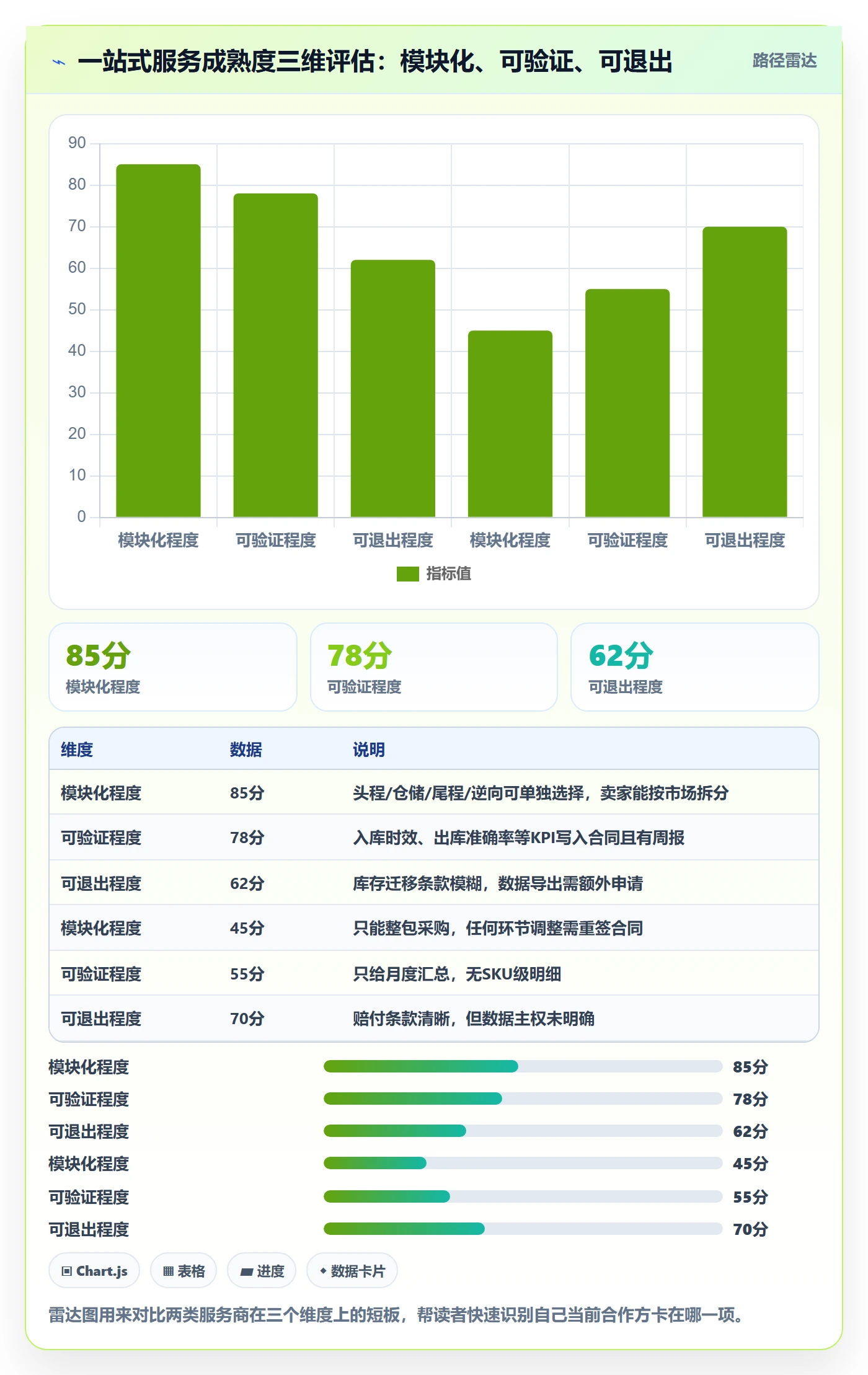 跨境电商一站式服务进阶课：围绕仓储物流完善落地案例