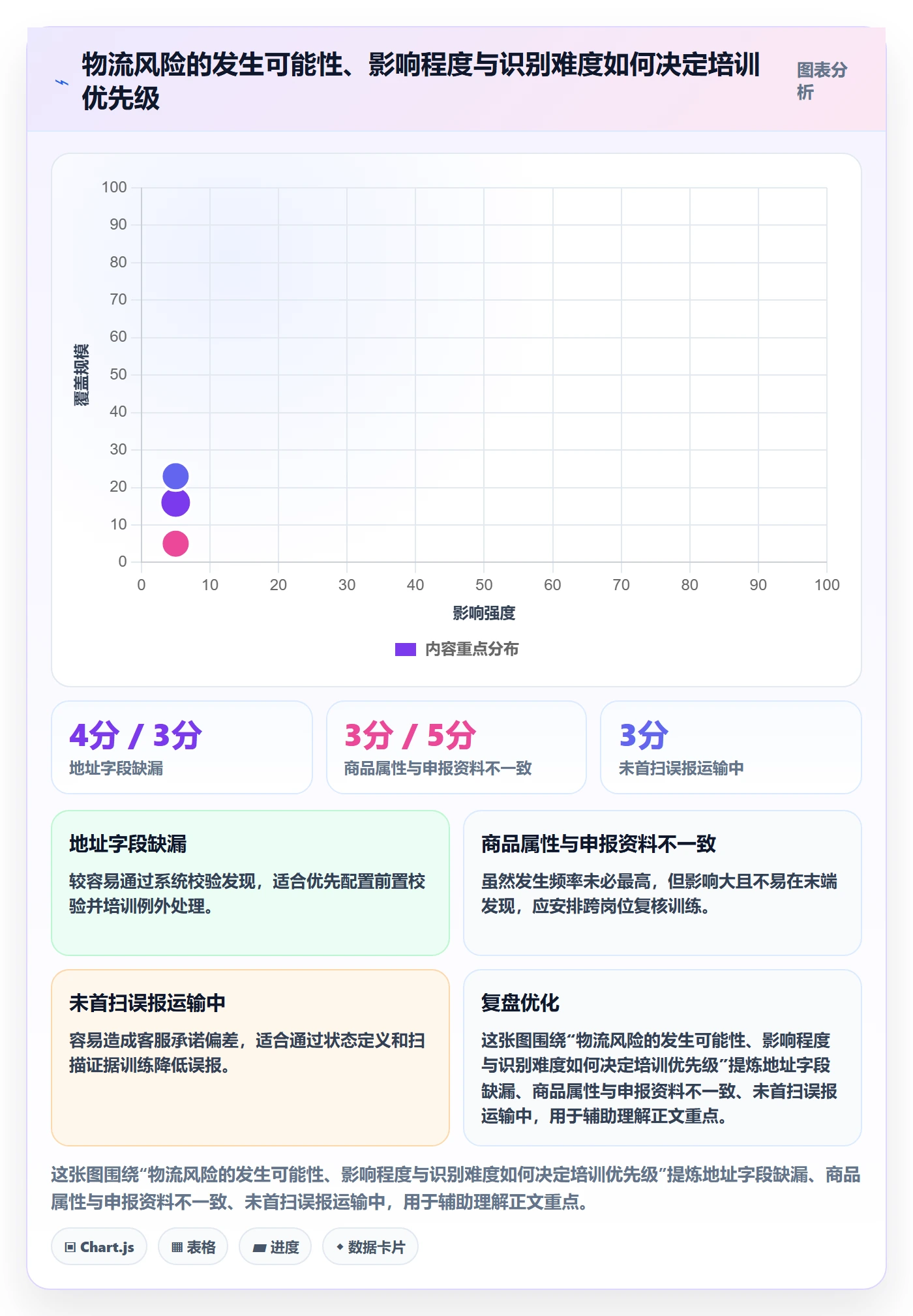 跨境电商操作手册：跨境物流对应的团队培训步骤