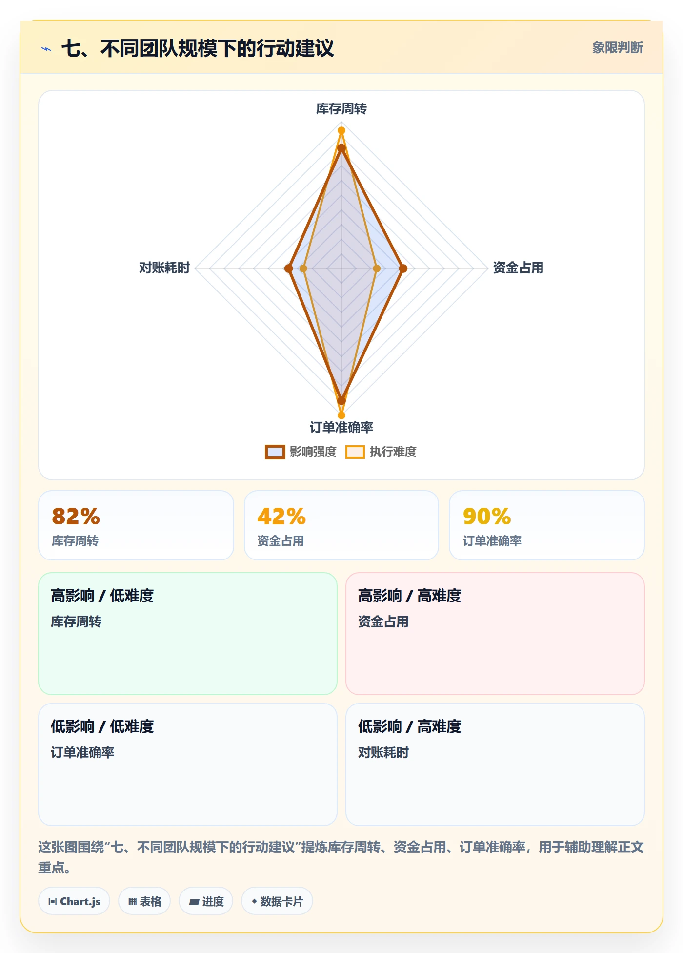 七、不同团队规模下的行动建议