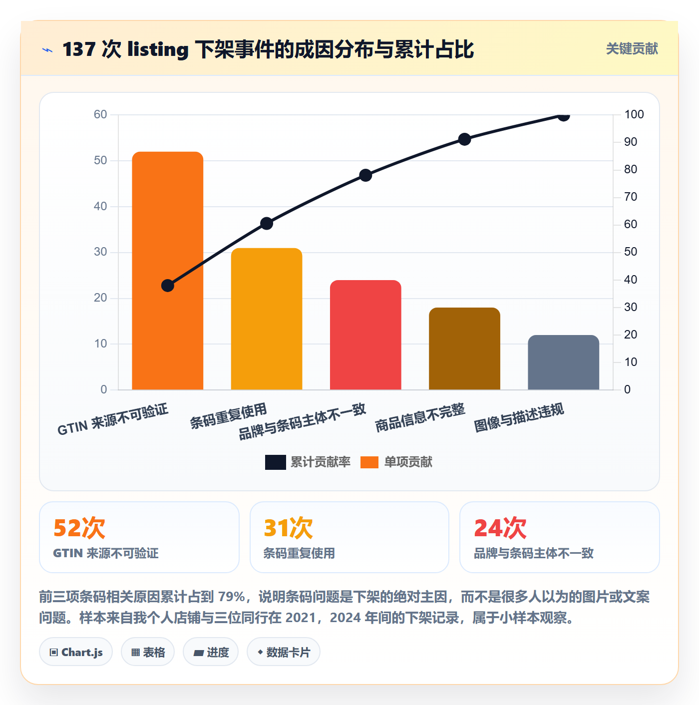 UPC码业务拆解：平台审核为什么影响合规管理