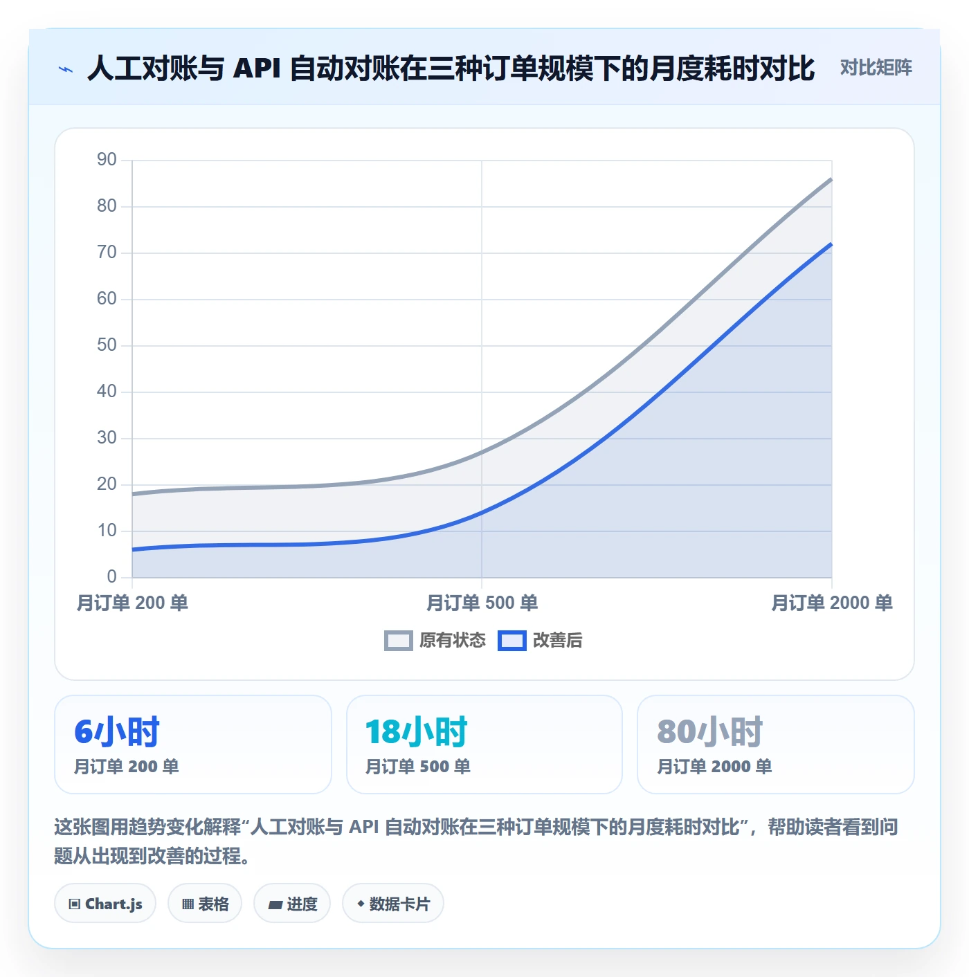 跨境电商一站式服务决策指南：用核心功能判断支付收款方案