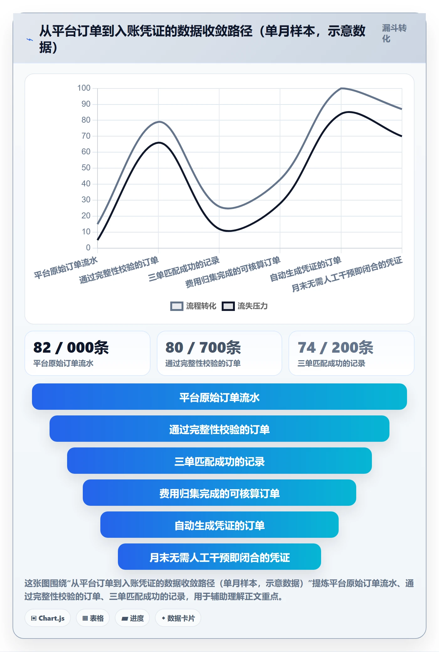 erp跨境电商使用技巧:财务核算对应的效率提升方法