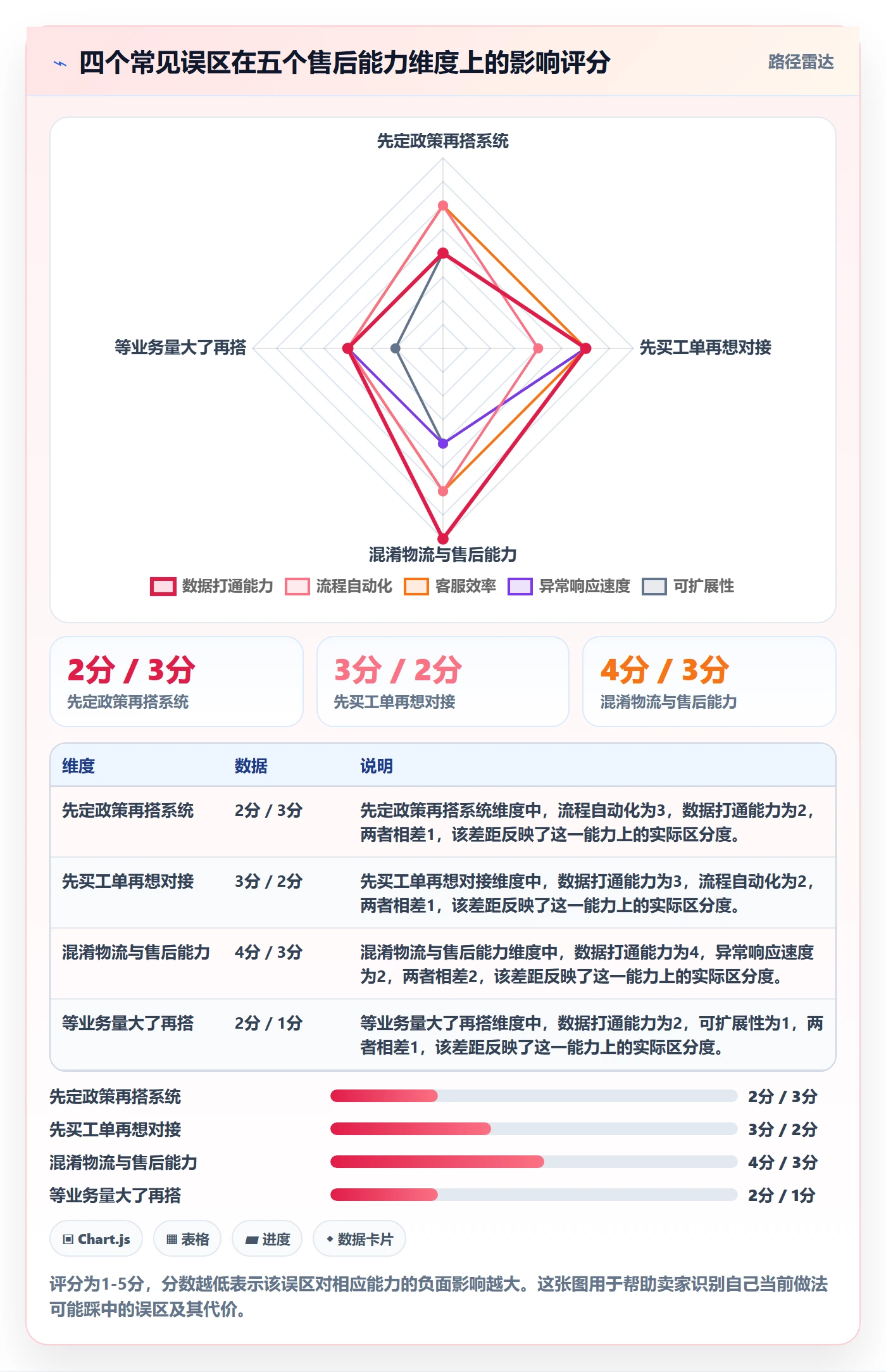 跨境电商一站式服务系统搭建：售后服务从哪里开始