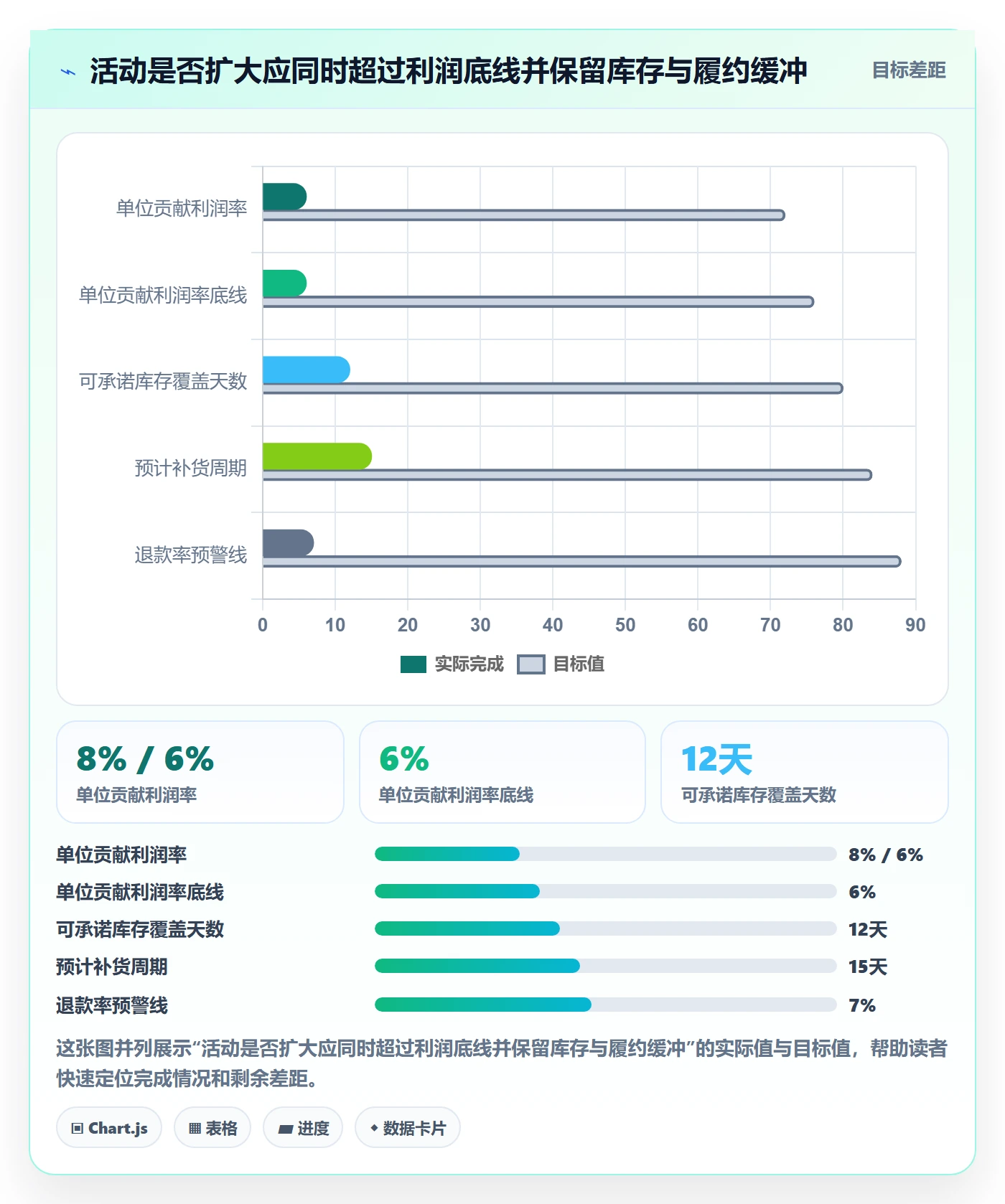 temu管理模板：围绕活动流量开展精细化运营