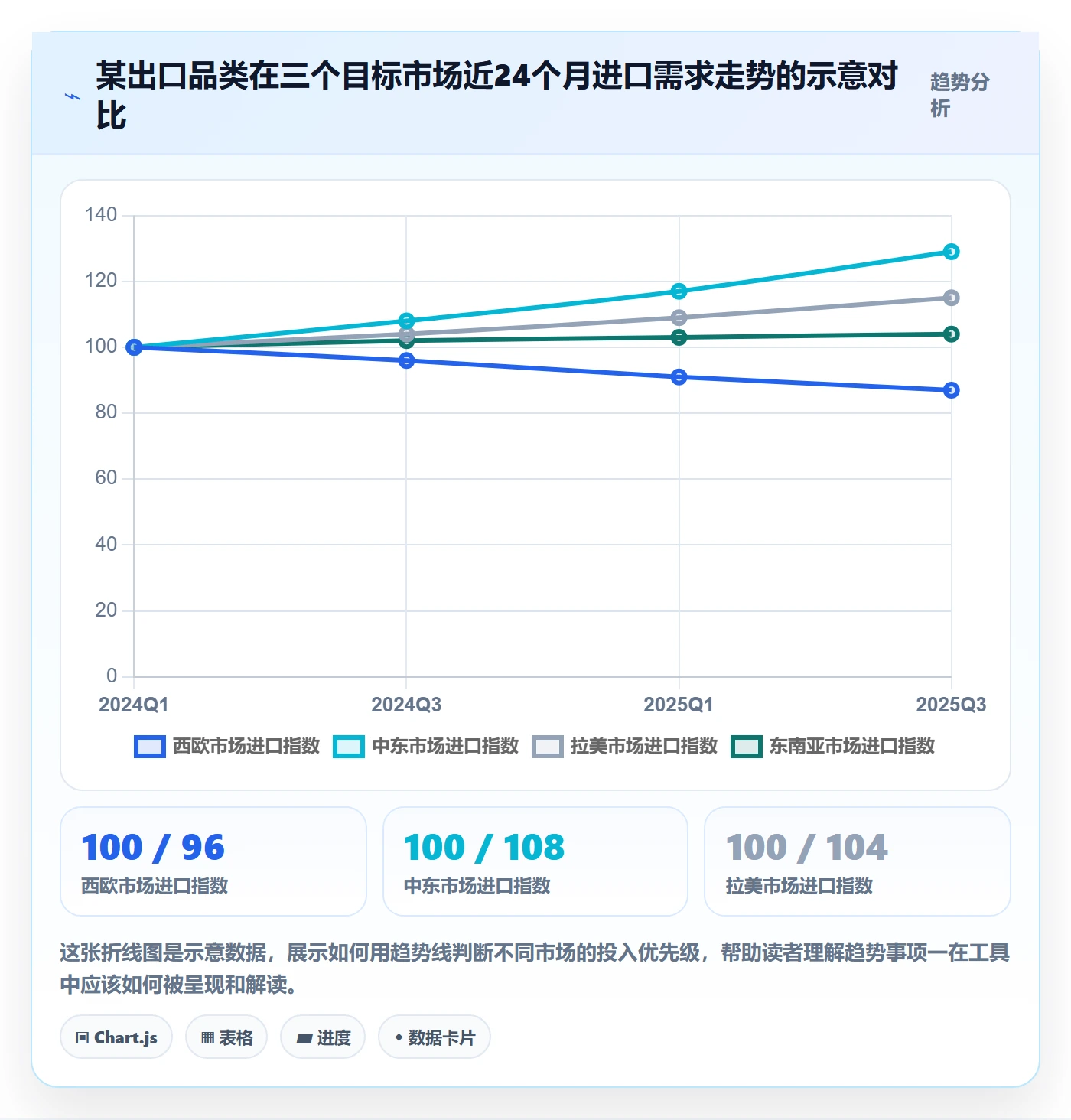 外贸数据分析平台能力清单:工具对比需要覆盖哪些市场趋势事项