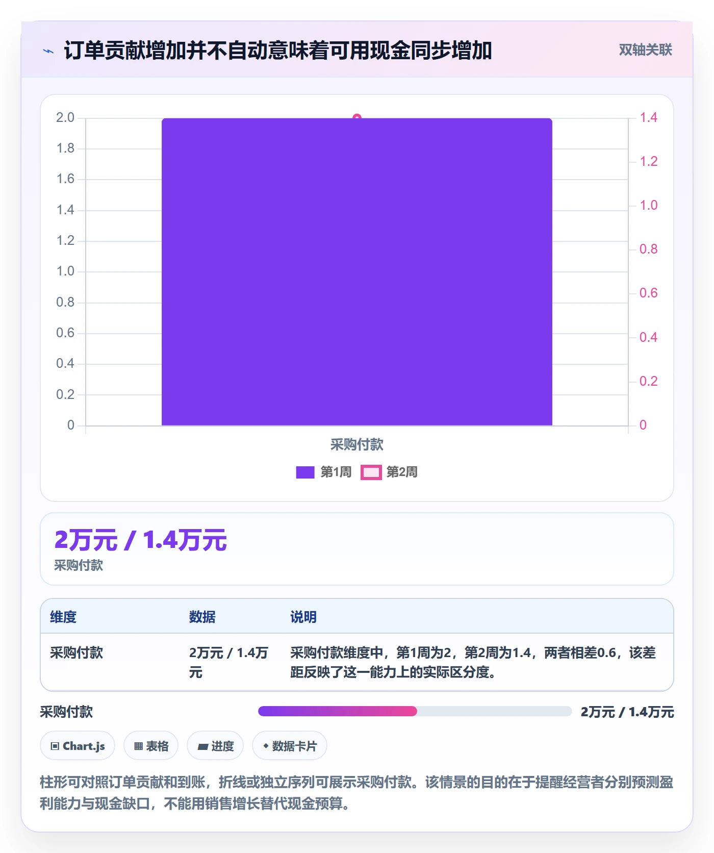 temu优化清单：全托管模式与支付结算的关键动作