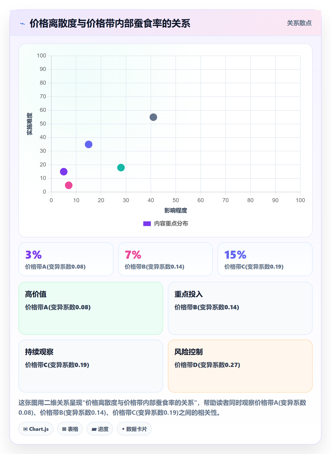 商品分析选择标准：价格带维度如何评估效率提升