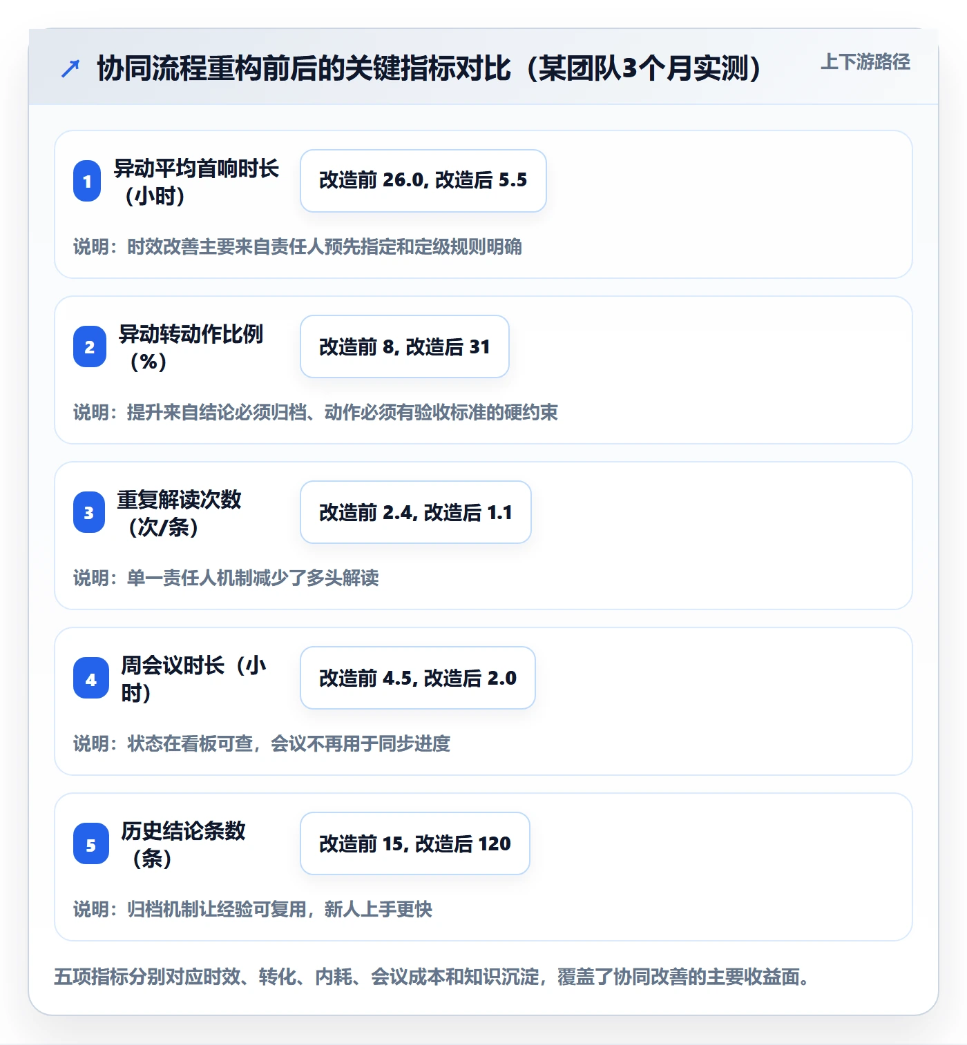 亚马逊软件基础课：竞品监控相关的团队协同一次讲透