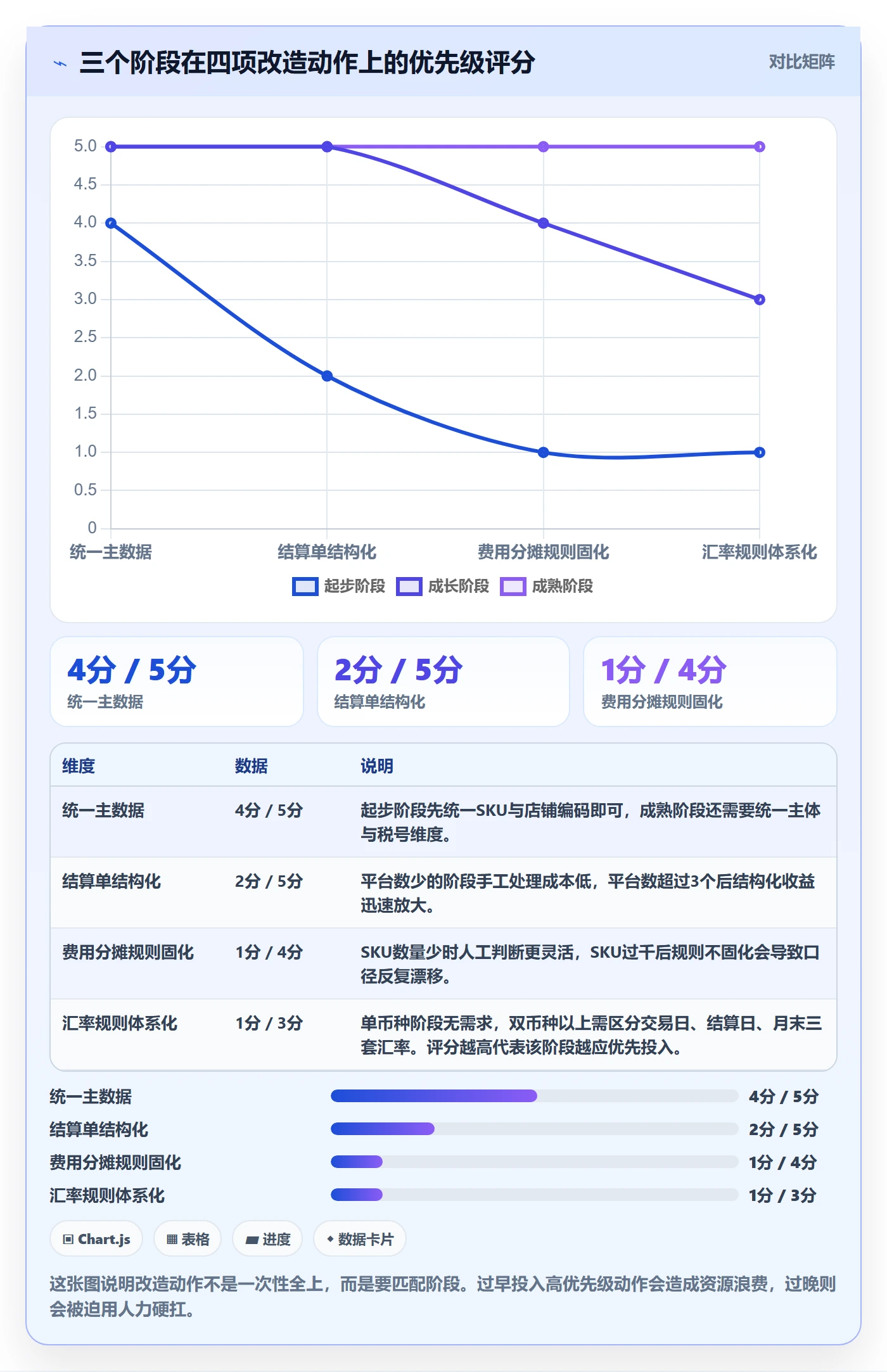 erp跨境电商业务拆解:财务核算为什么影响效率提升