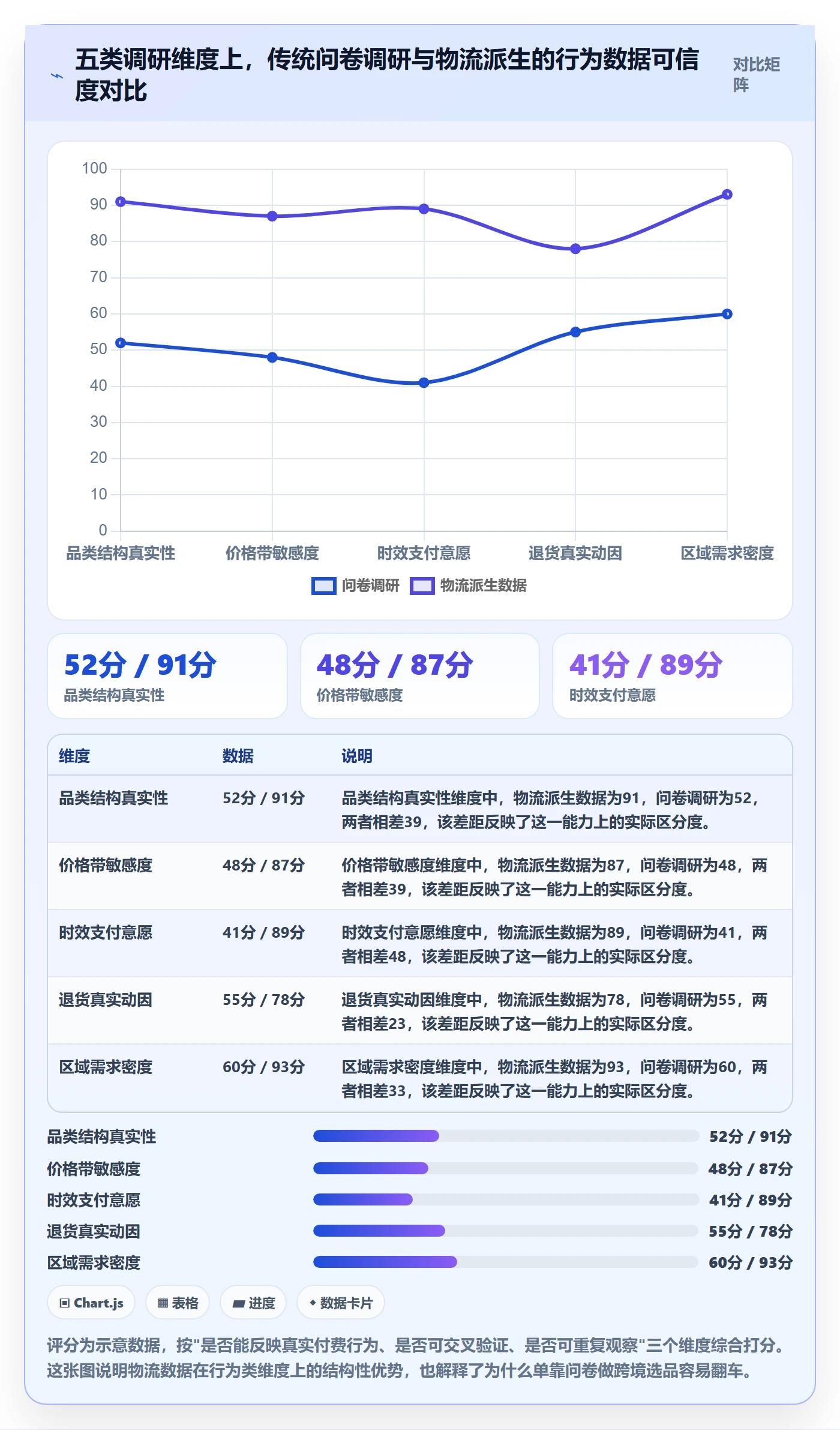 跨境电商运营升级方案：用物流方案改善市场调研