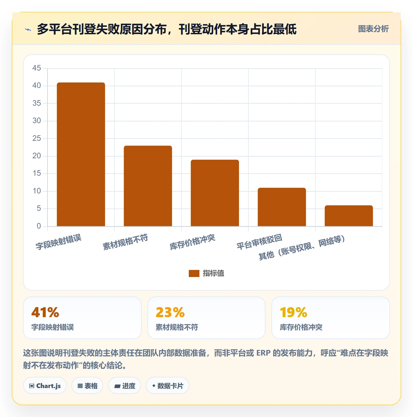 erp跨境电商怎么用？多平台刊登场景下的团队协同拆解