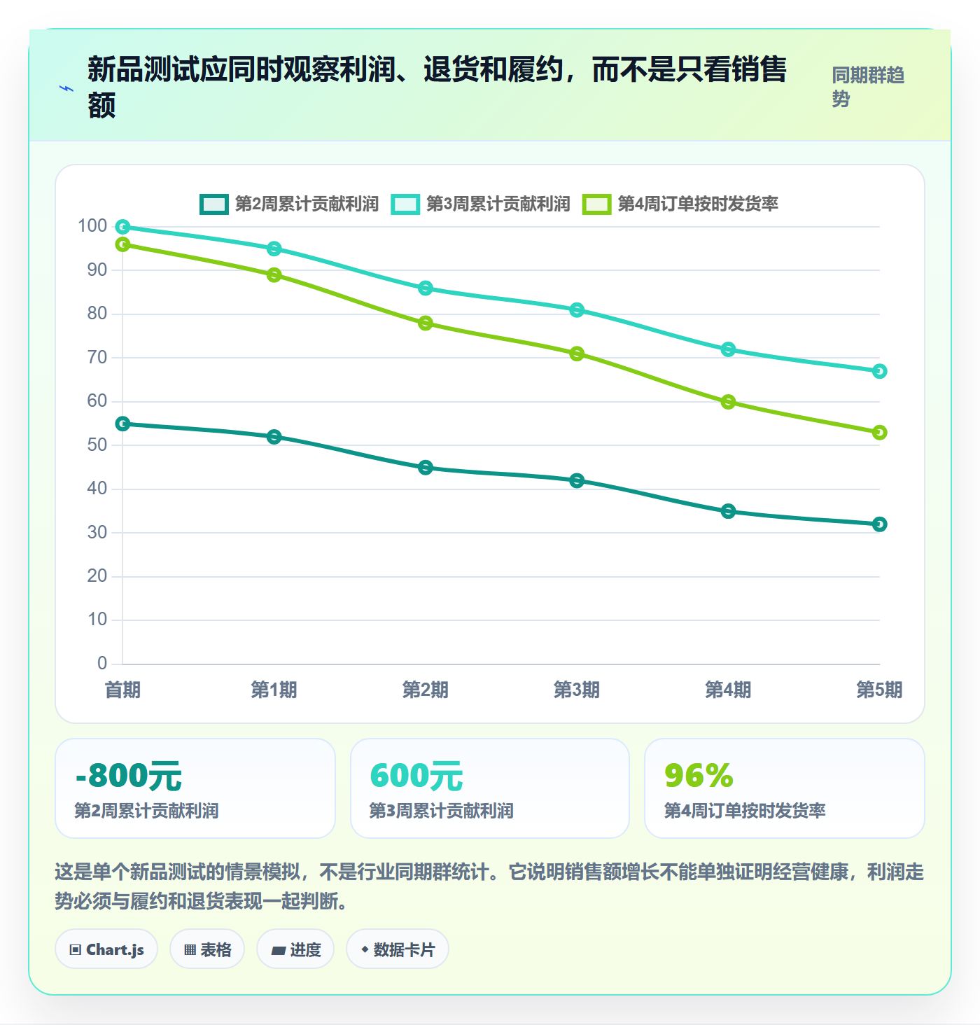 跨境电商实施路径：平台规则如何完成新手避坑