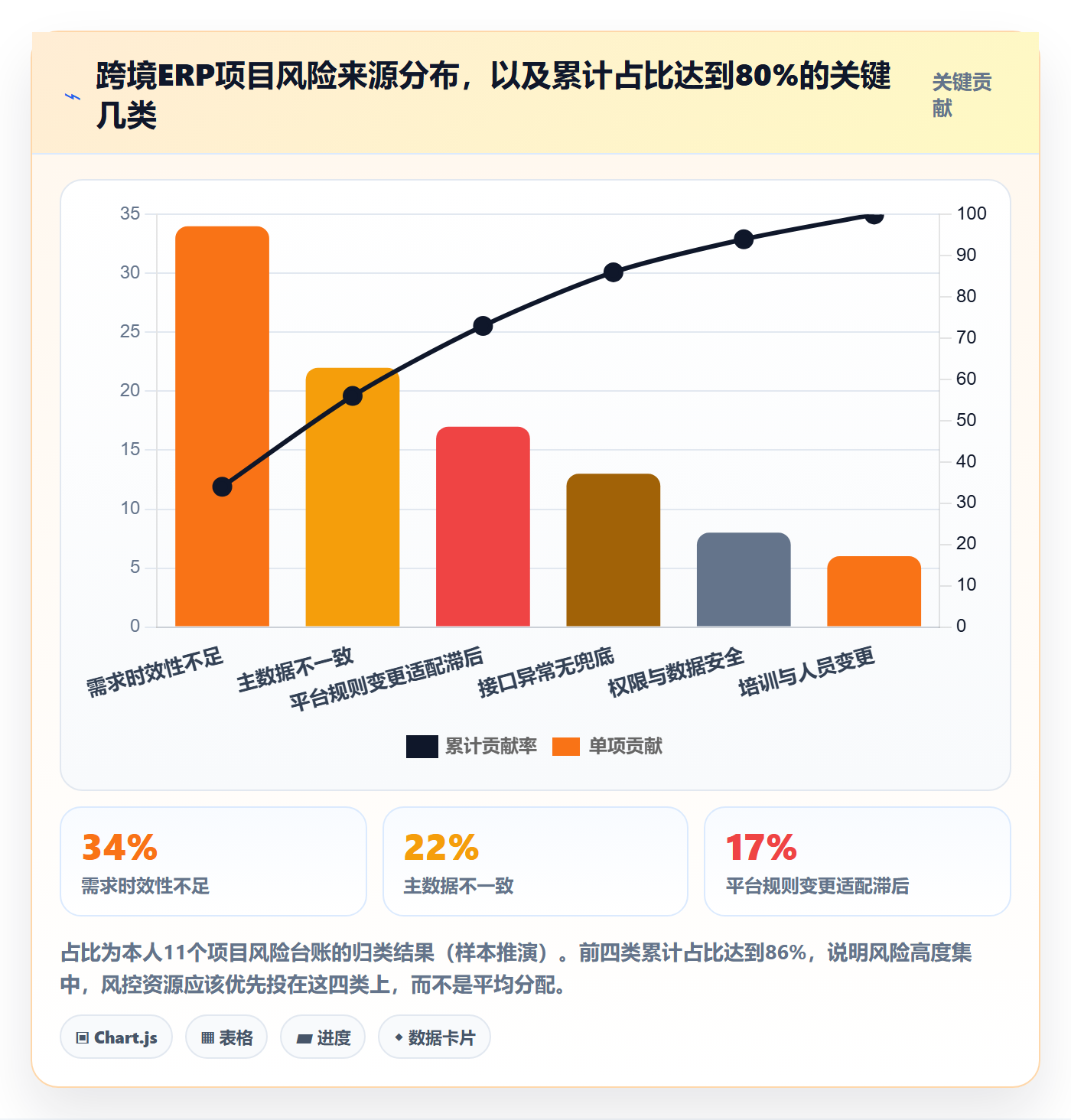 erp跨境电商工作指南:用趋势观察解决系统实施问题