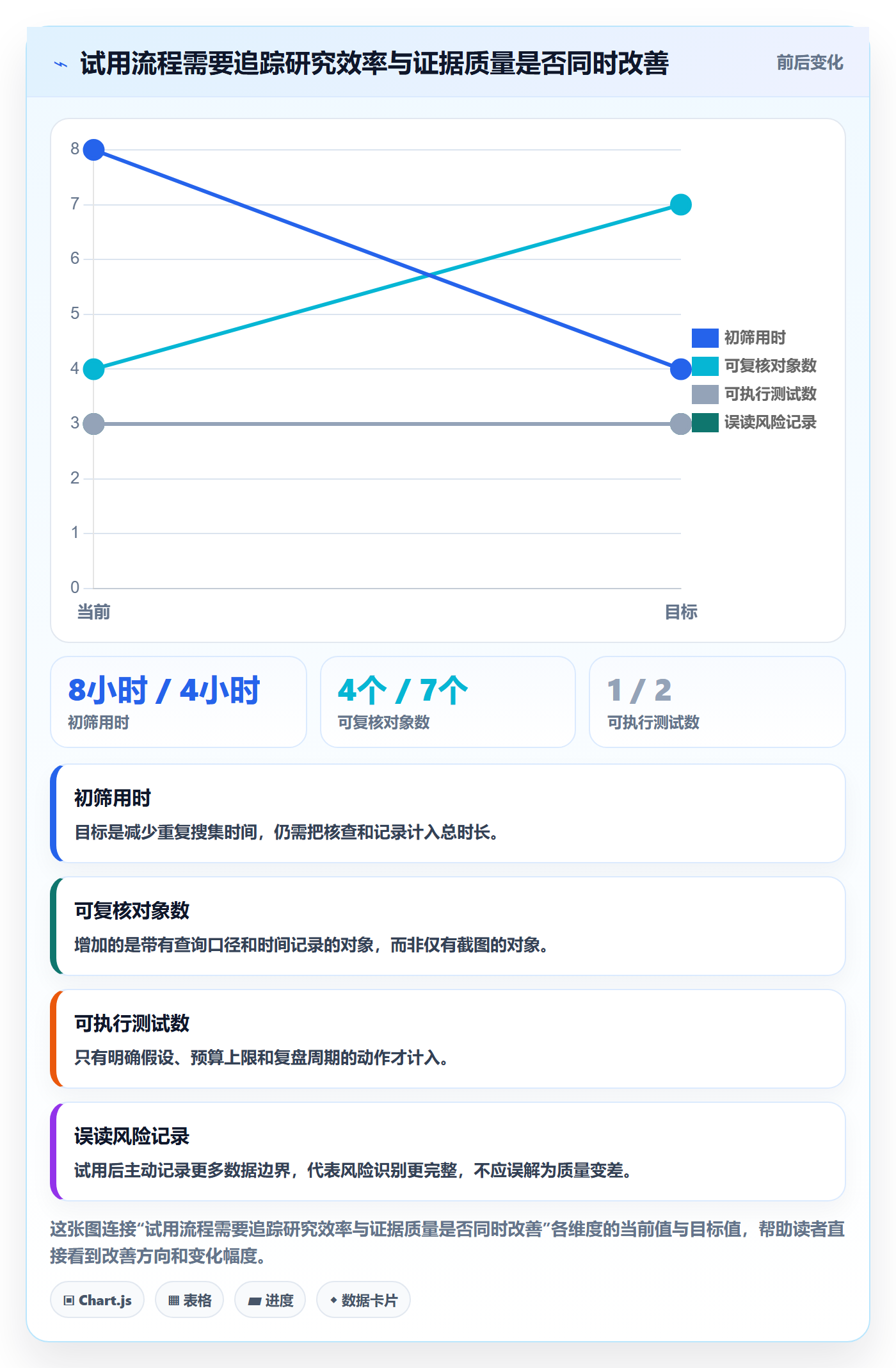 电商数据查询网站选择标准：流量分析维度如何评估新手避坑