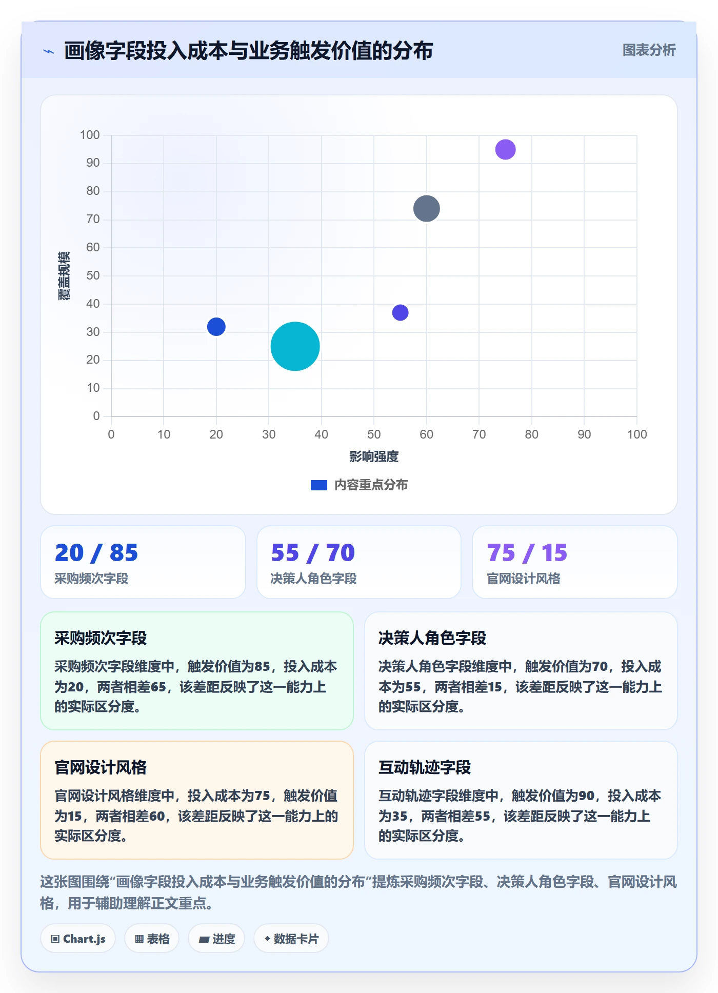 外贸数据分析平台怎么管？以客户画像为核心的流程设计方案